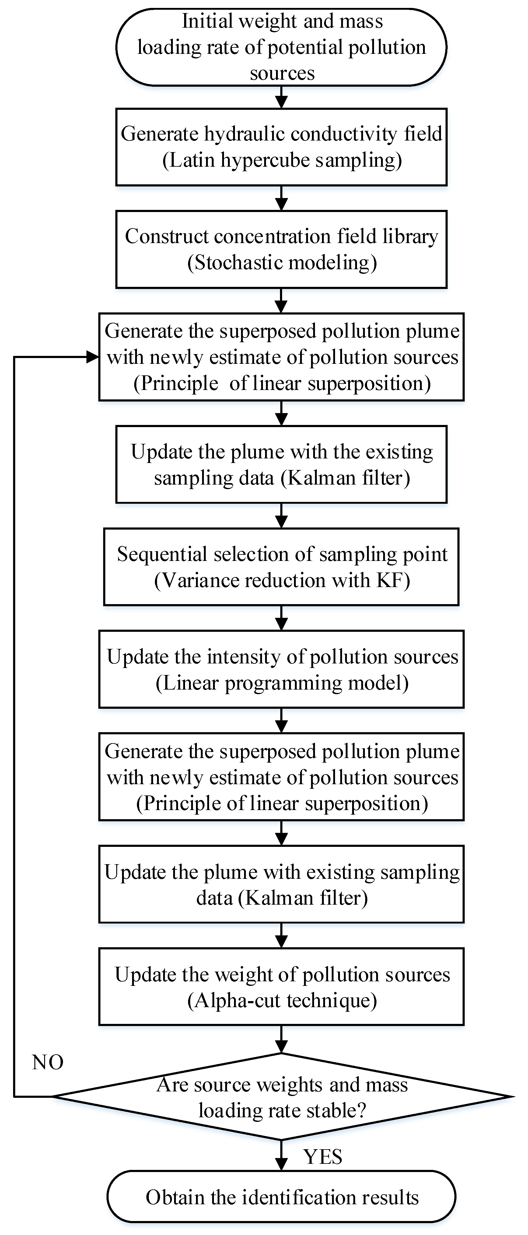 Water 10 01063 g001 Water 10 01063 g001
