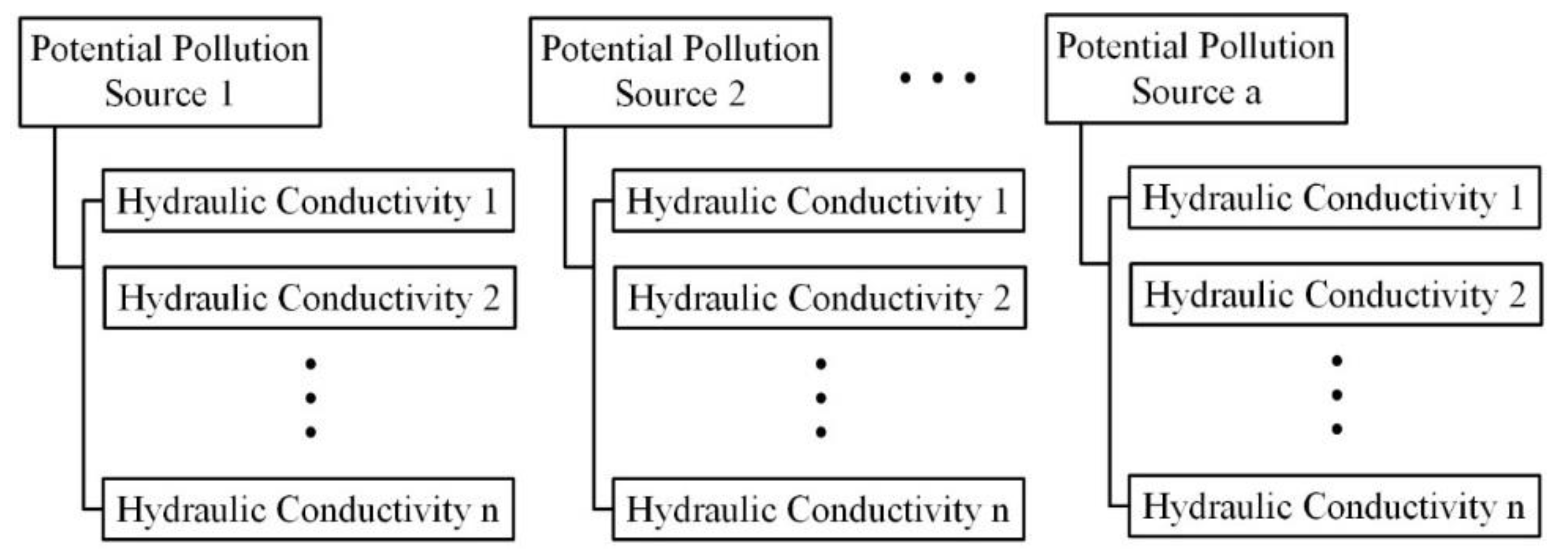 Water 10 01063 g002 Water 10 01063 g002