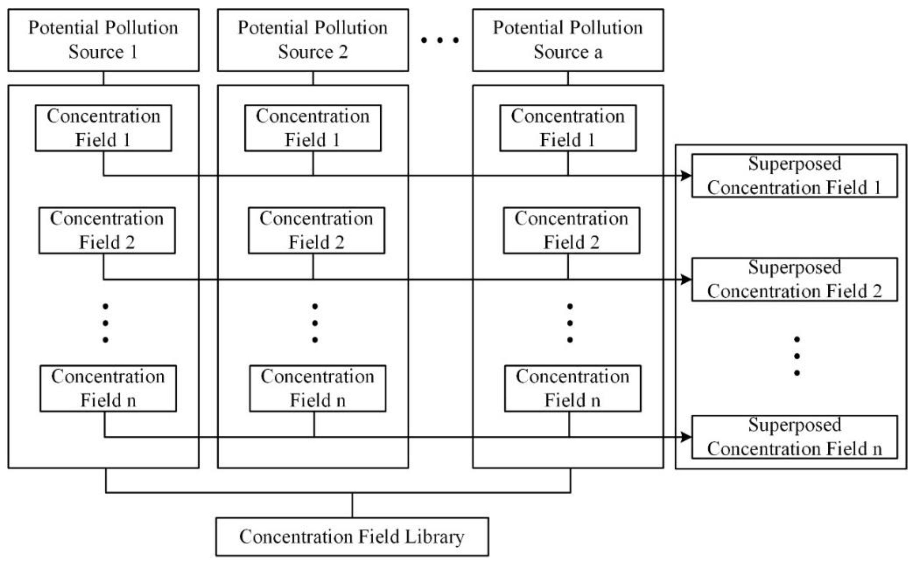 Water 10 01063 g003 Water 10 01063 g003