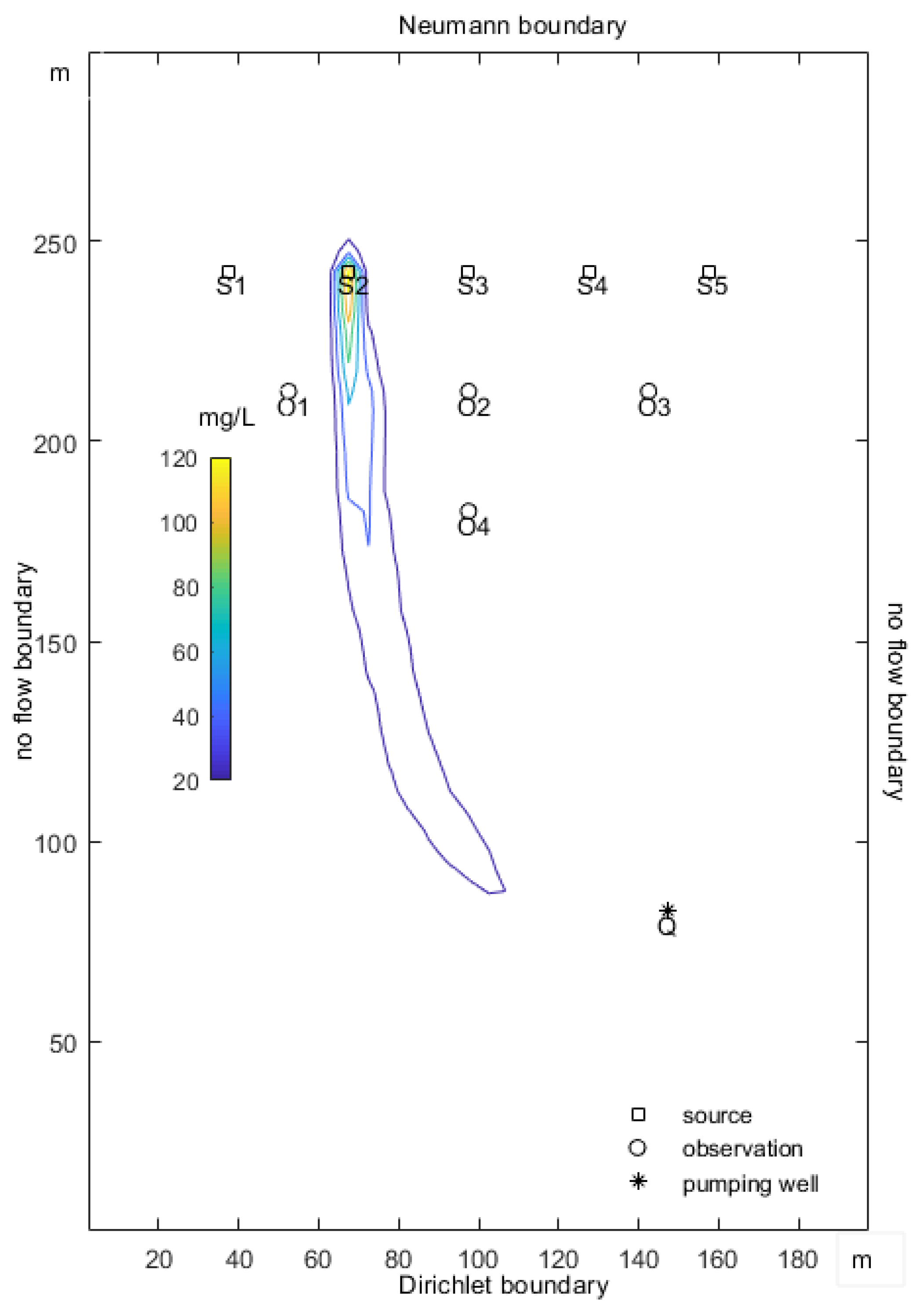 Water 10 01063 g005 Water 10 01063 g005