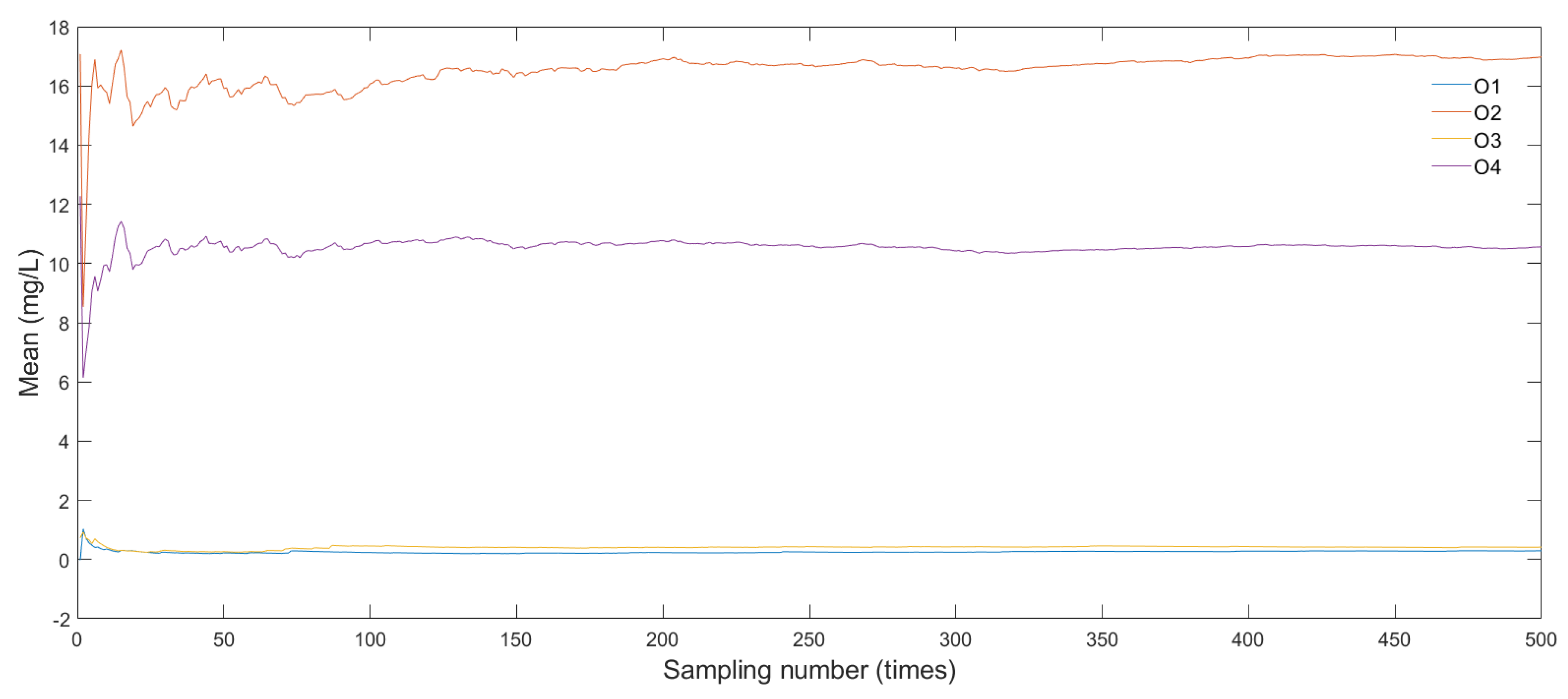 Water 10 01063 g007 Water 10 01063 g007