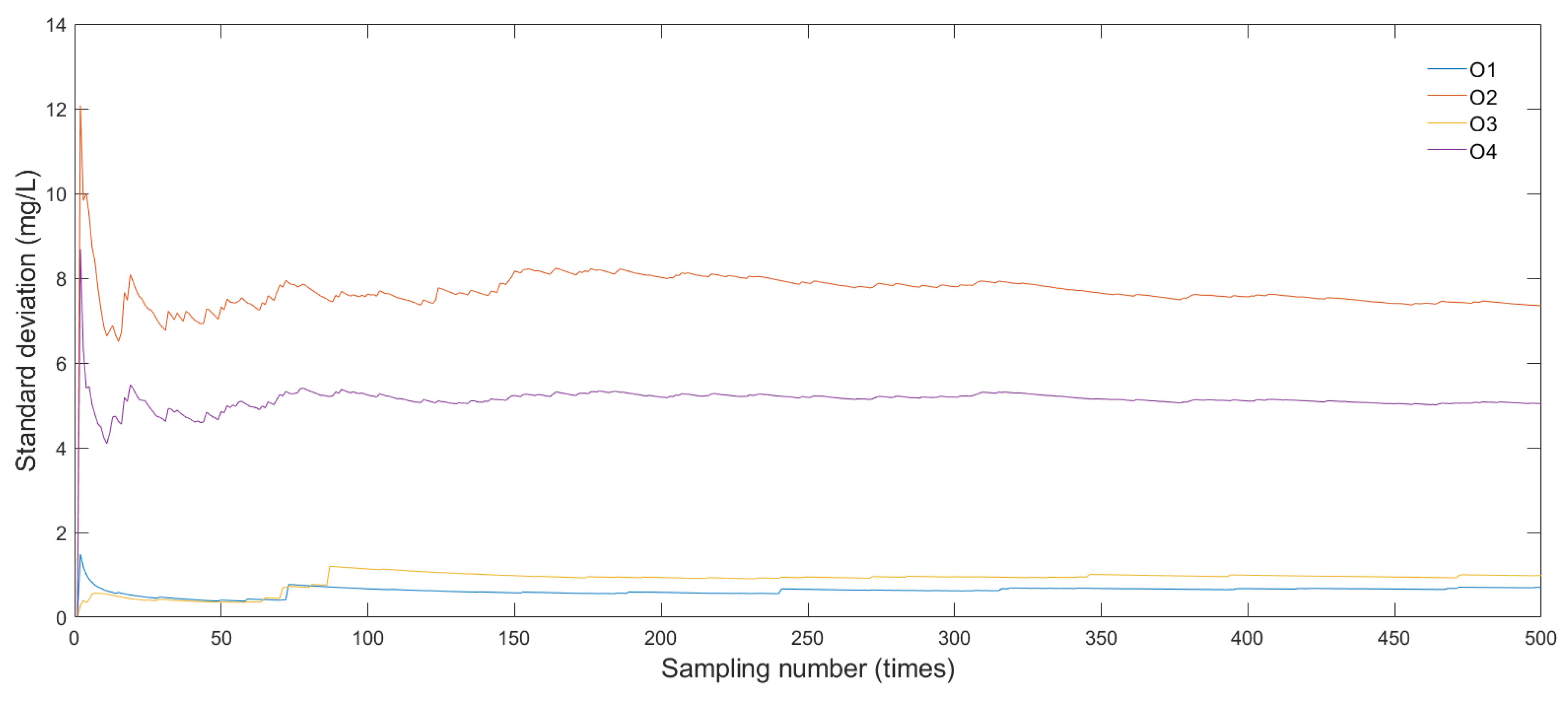 Water 10 01063 g008 Water 10 01063 g008