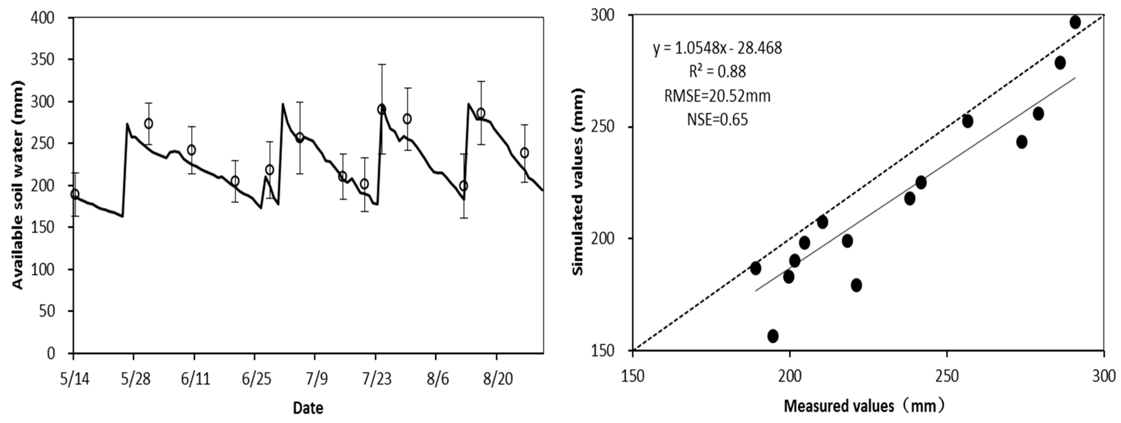 Water 10 01064 g004 Water 10 01064 g004