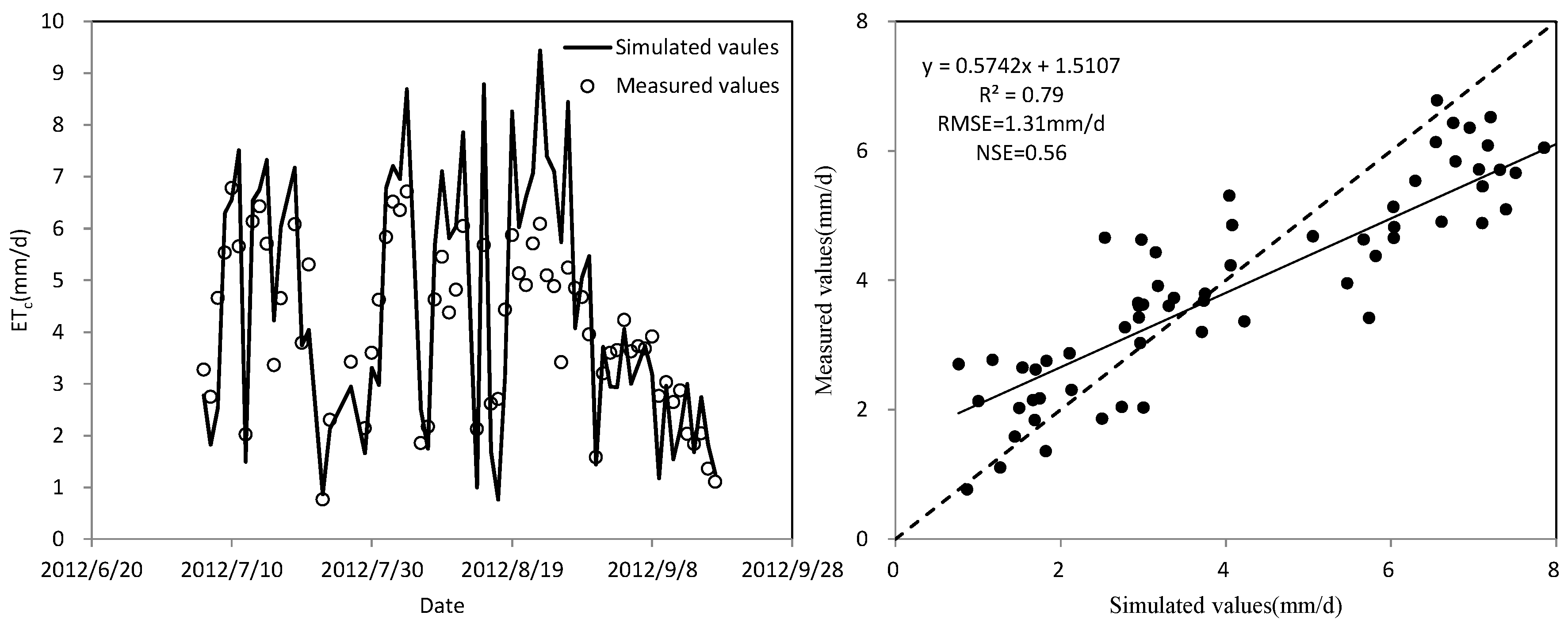 Water 10 01064 g005 Water 10 01064 g005