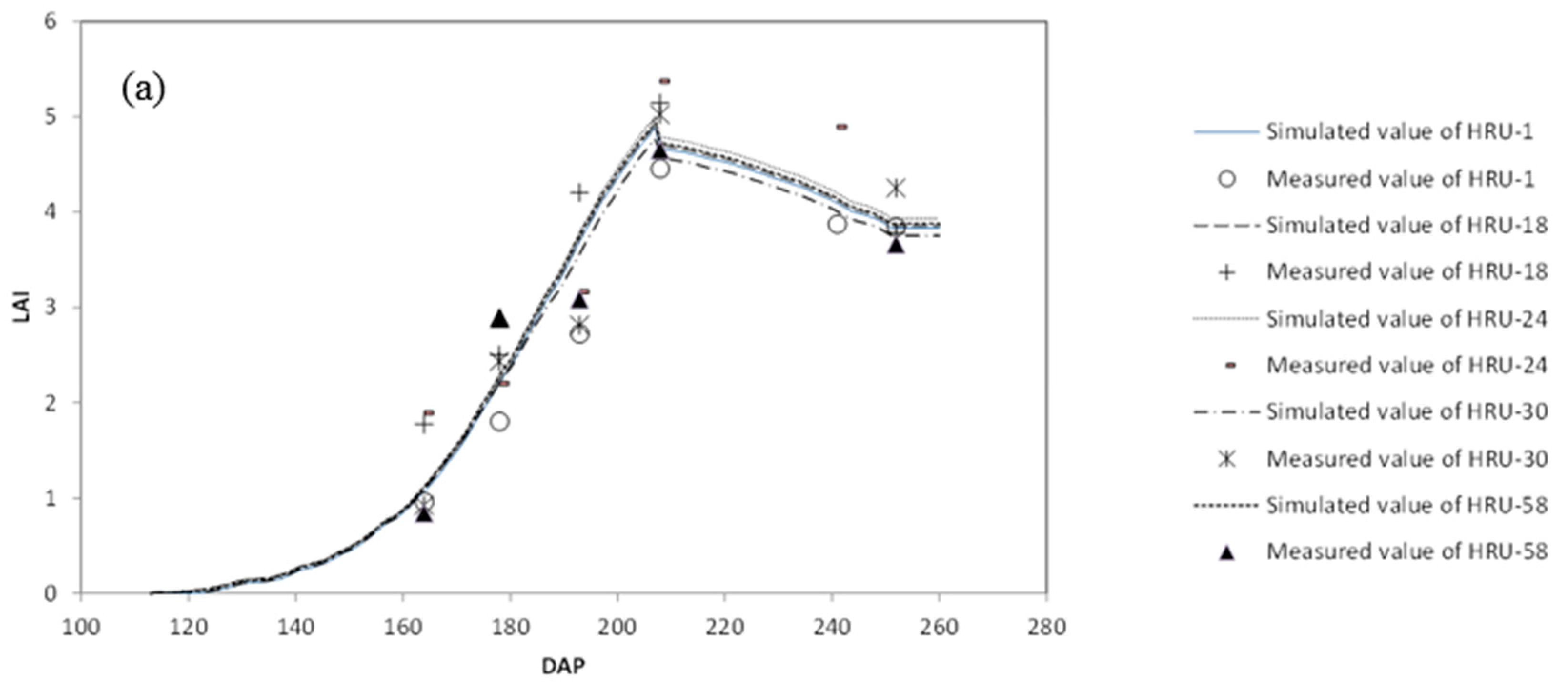 Water 10 01064 g008a Water 10 01064 g008a