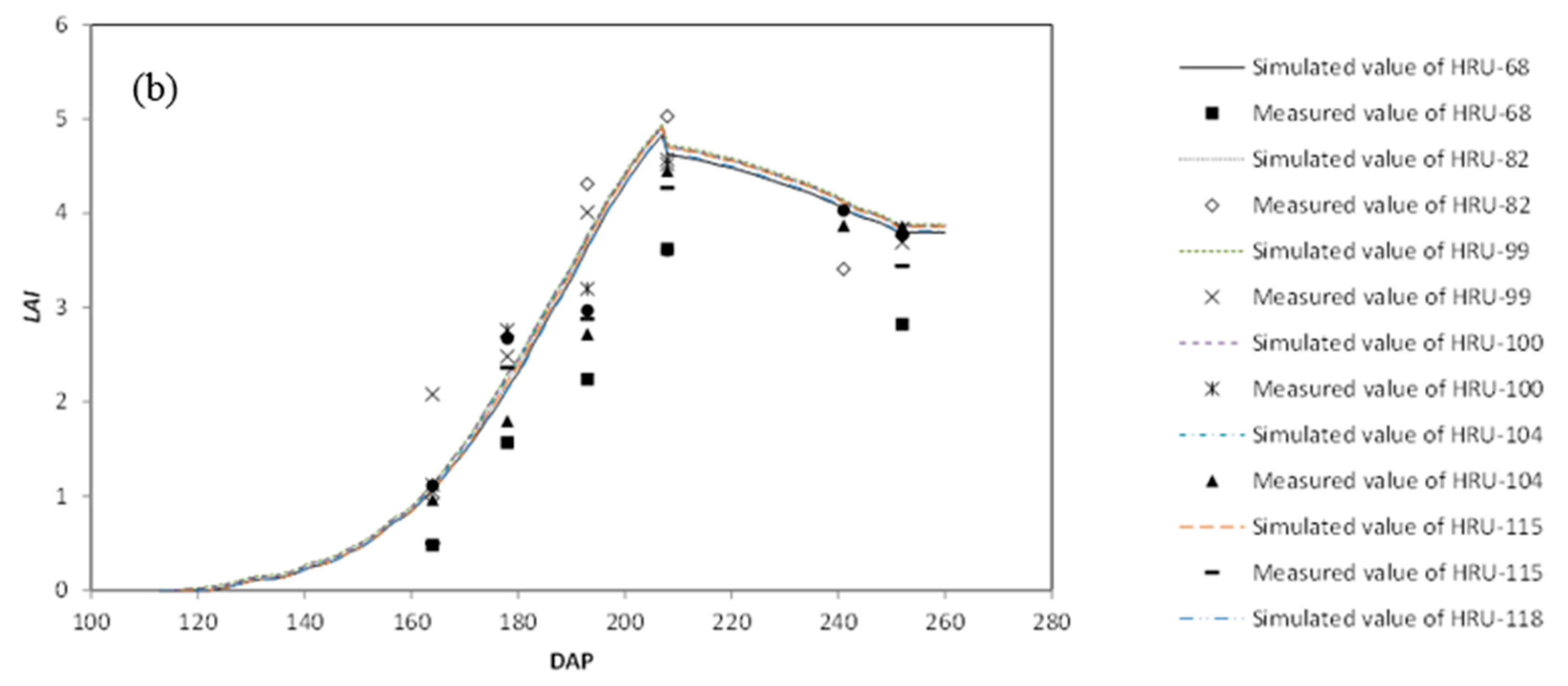 Water 10 01064 g008b Water 10 01064 g008b