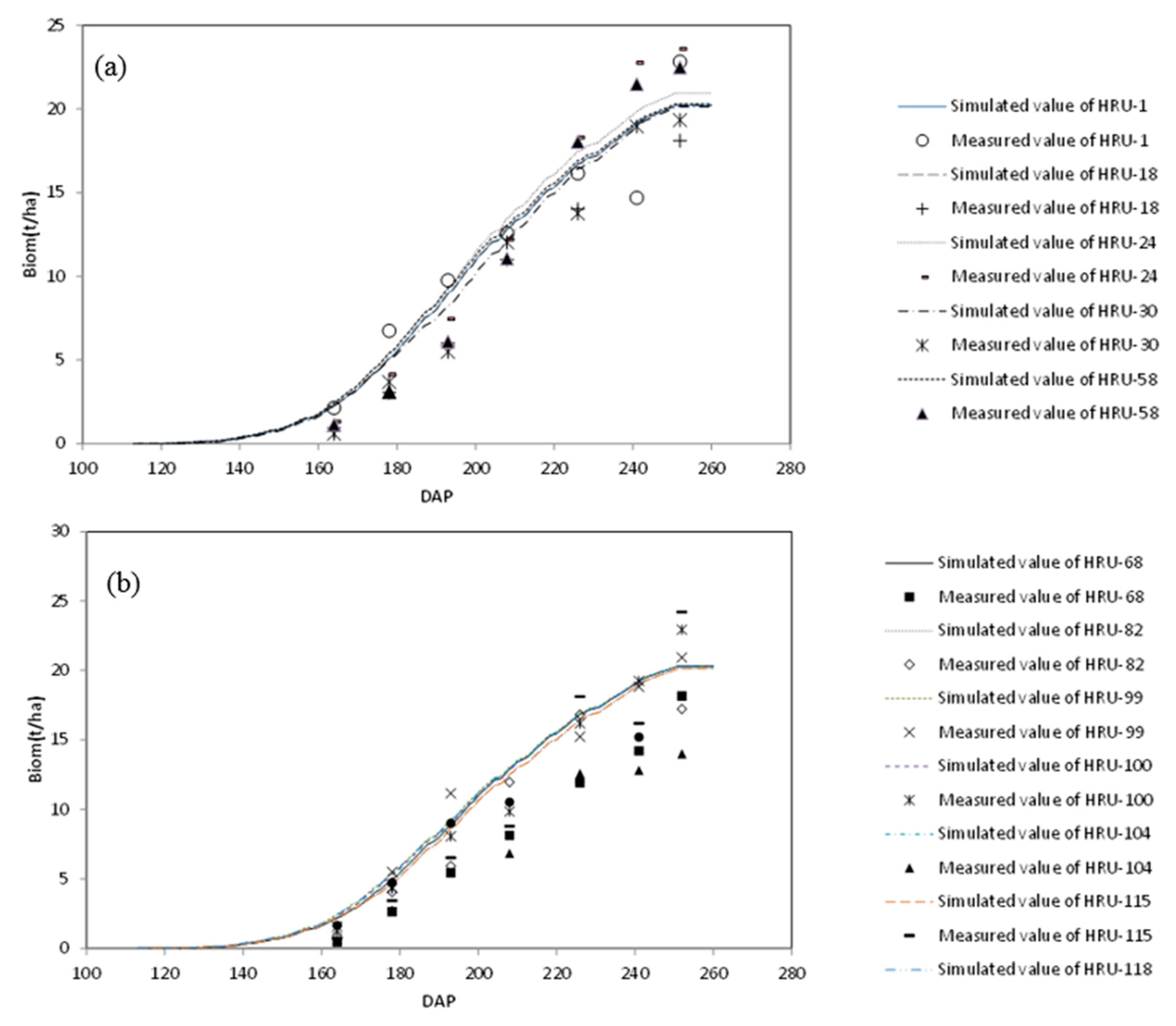 Water 10 01064 g009 Water 10 01064 g009