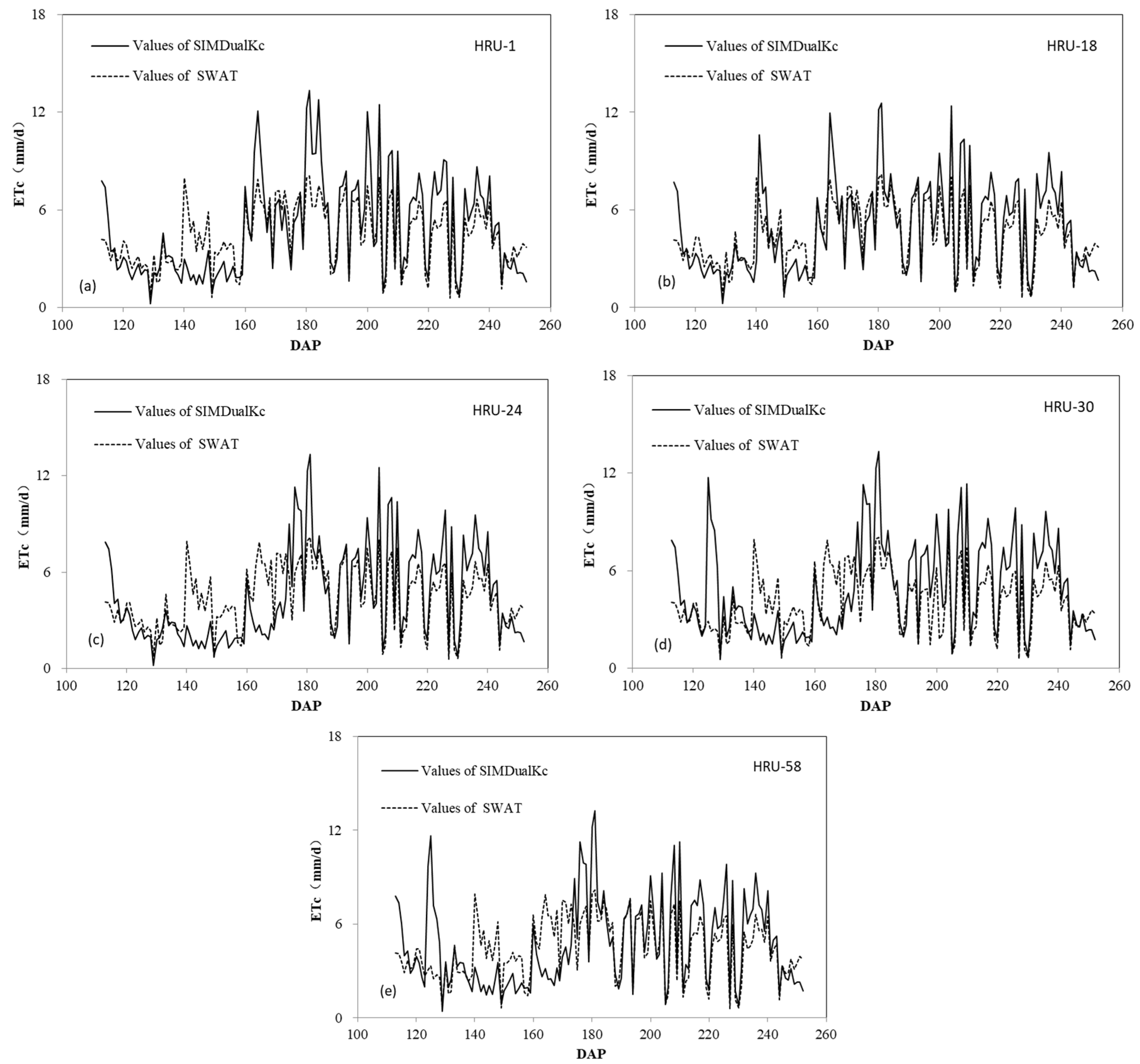 Water 10 01064 g010 Water 10 01064 g010