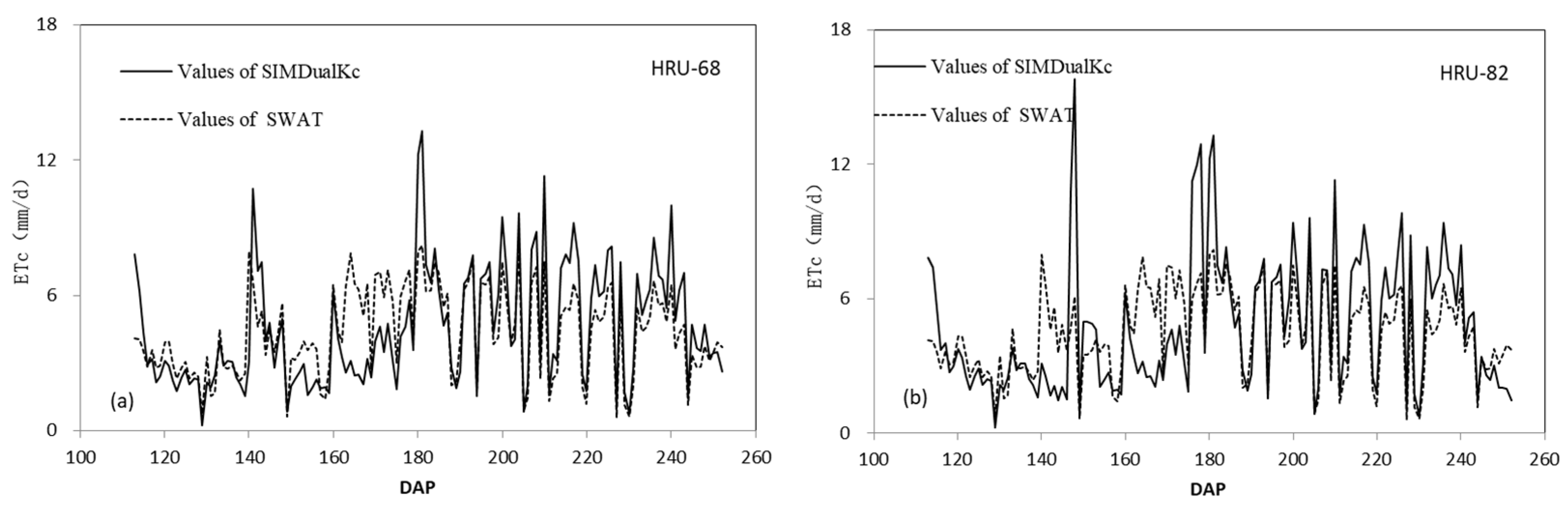 Water 10 01064 g011a Water 10 01064 g011a
