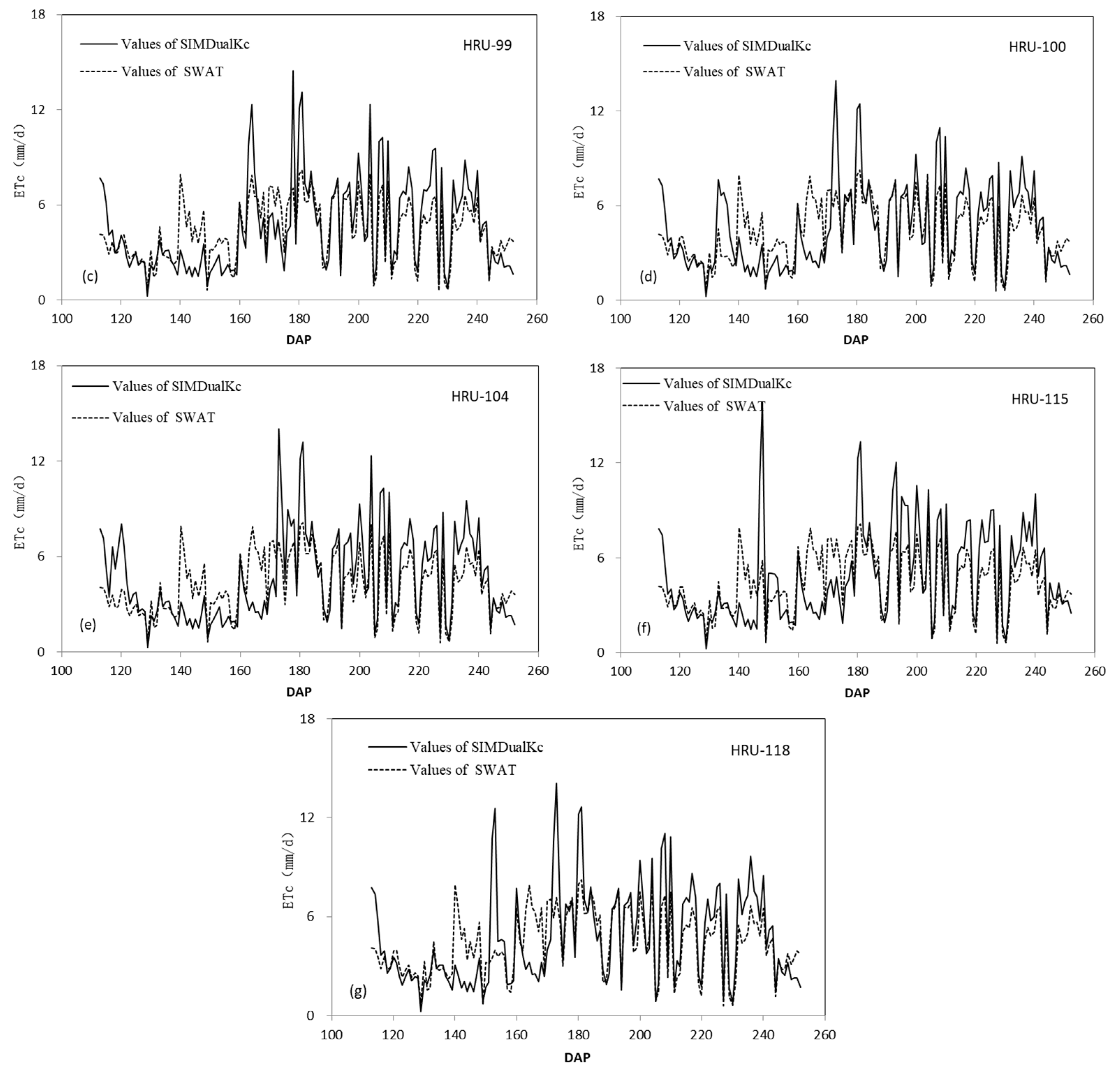 Water 10 01064 g011b Water 10 01064 g011b