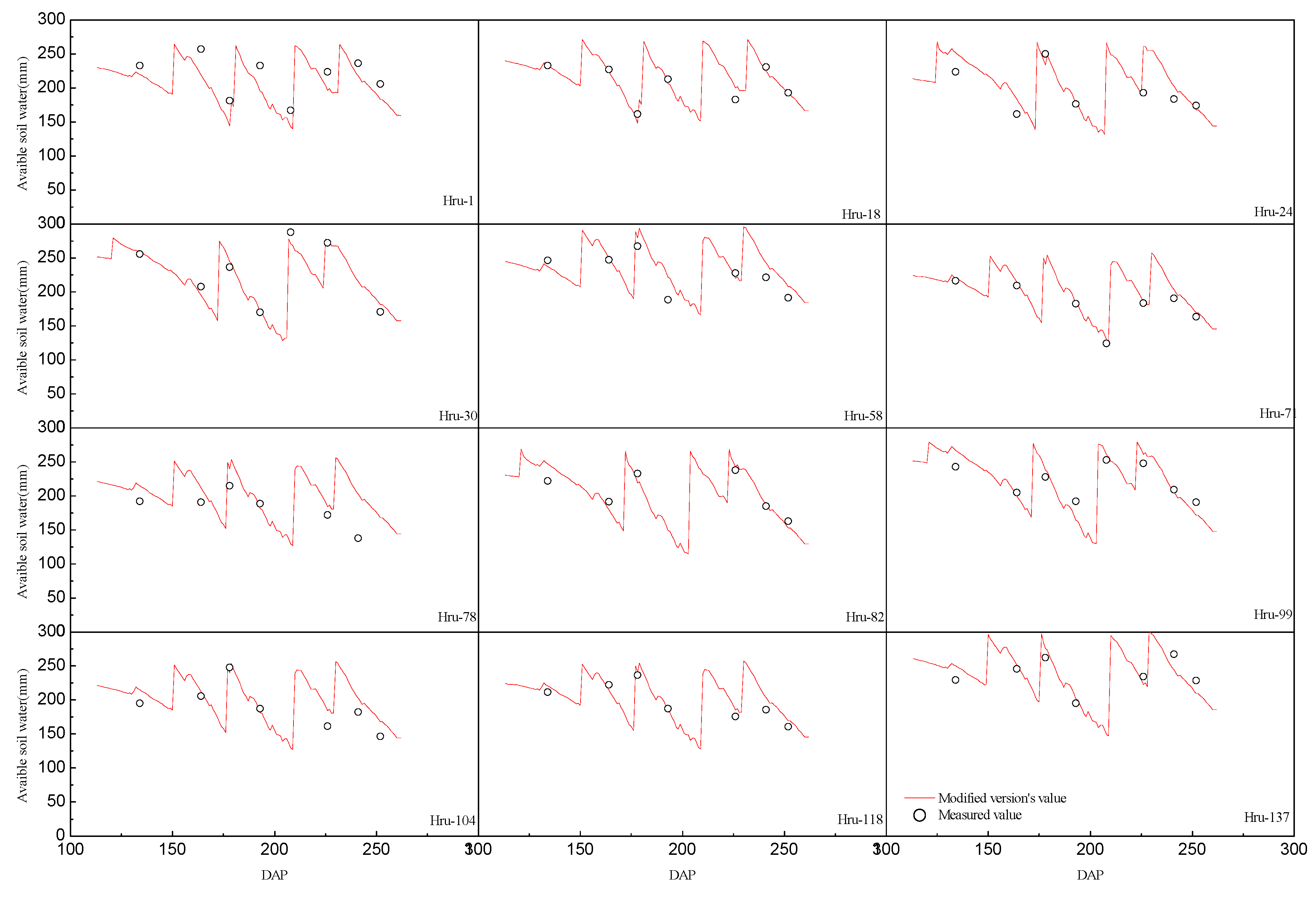 Water 10 01064 g012 Water 10 01064 g012