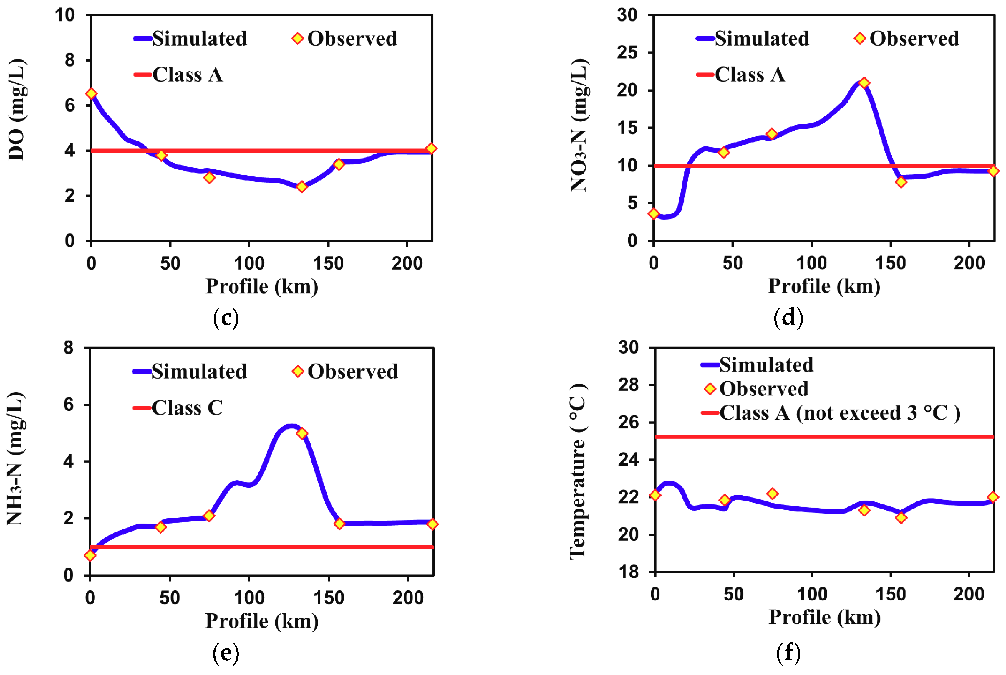 Water 10 01068 g006b