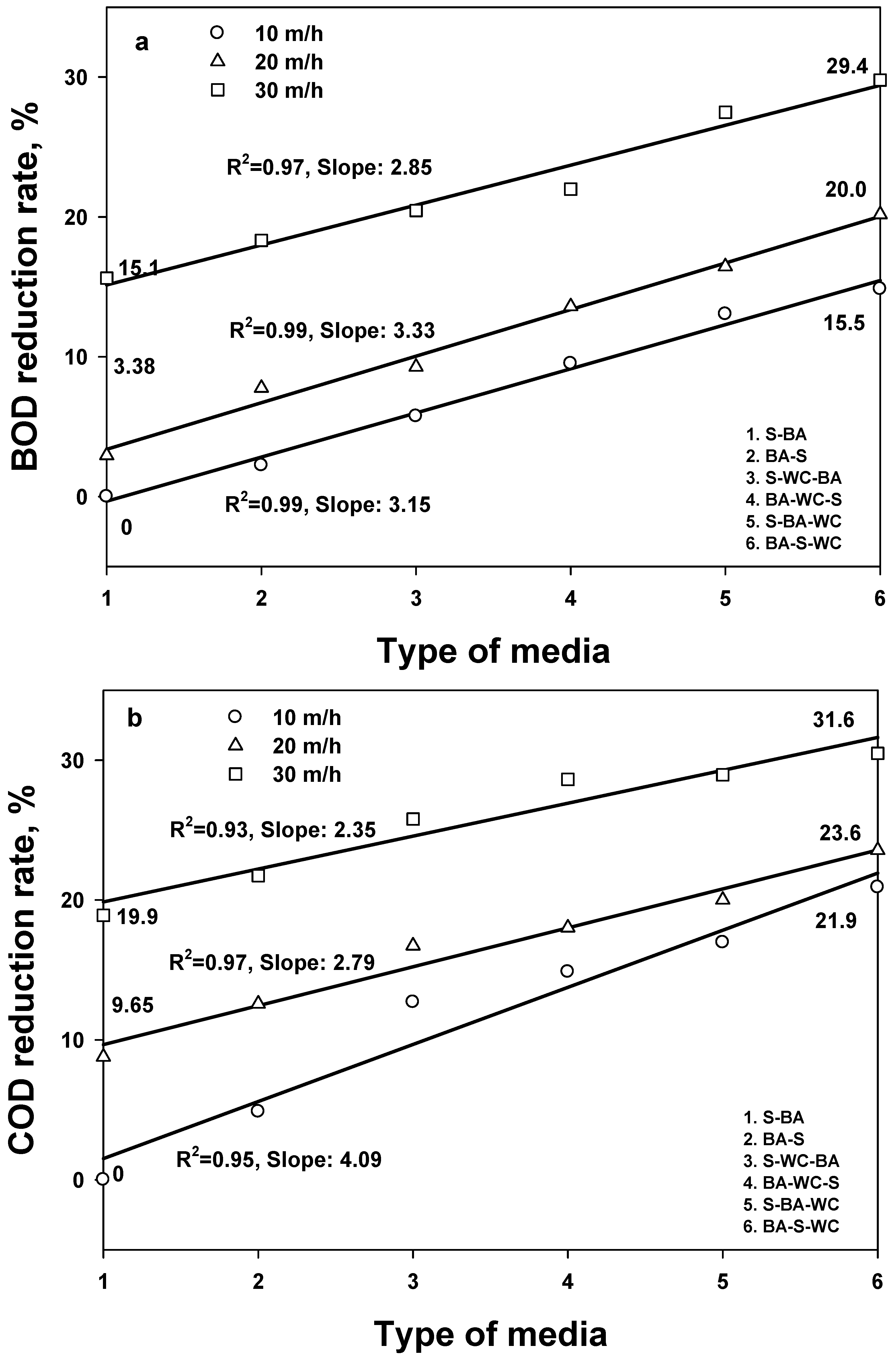 Water 10 01069 g003 Water 10 01069 g003