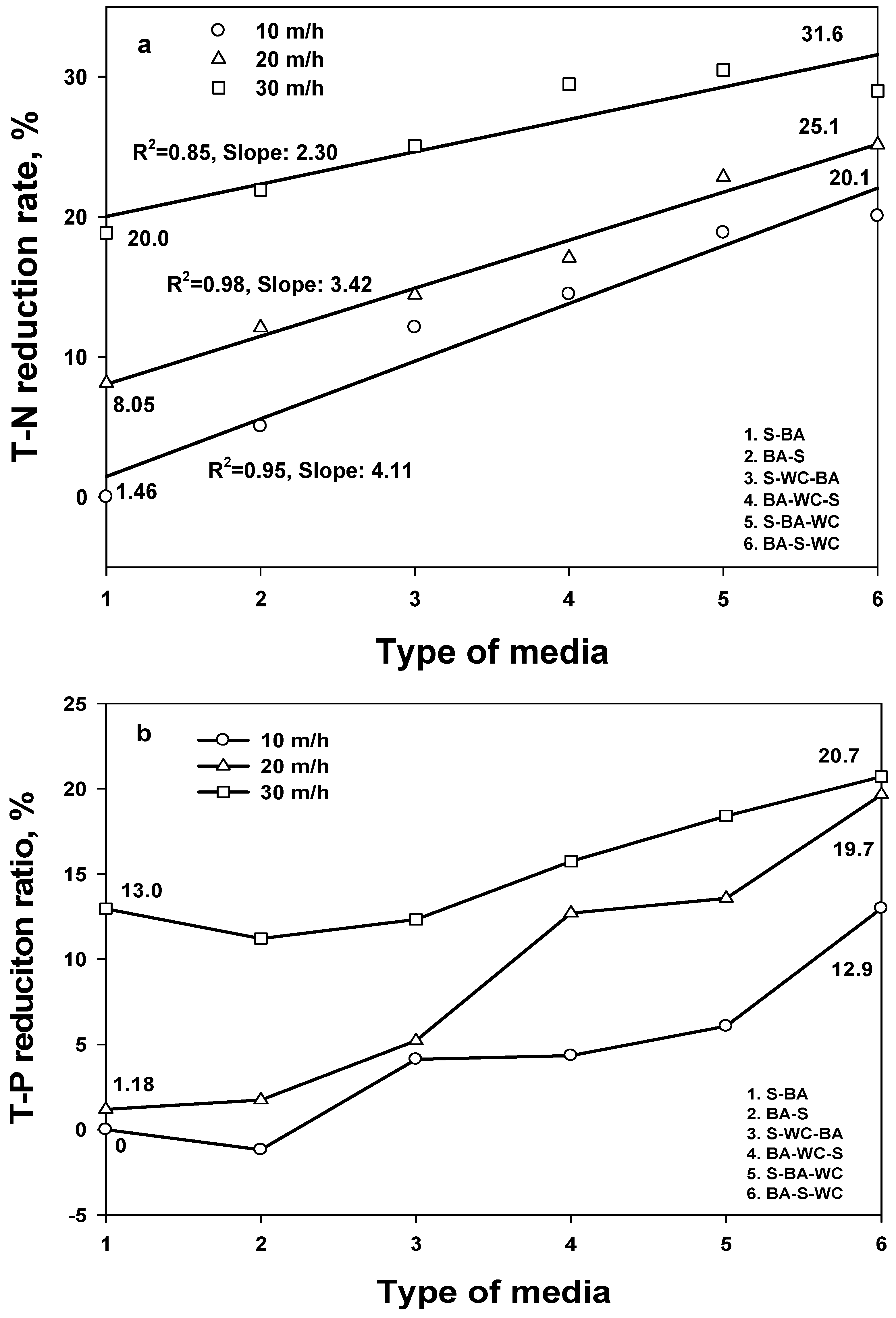 Water 10 01069 g006 Water 10 01069 g006