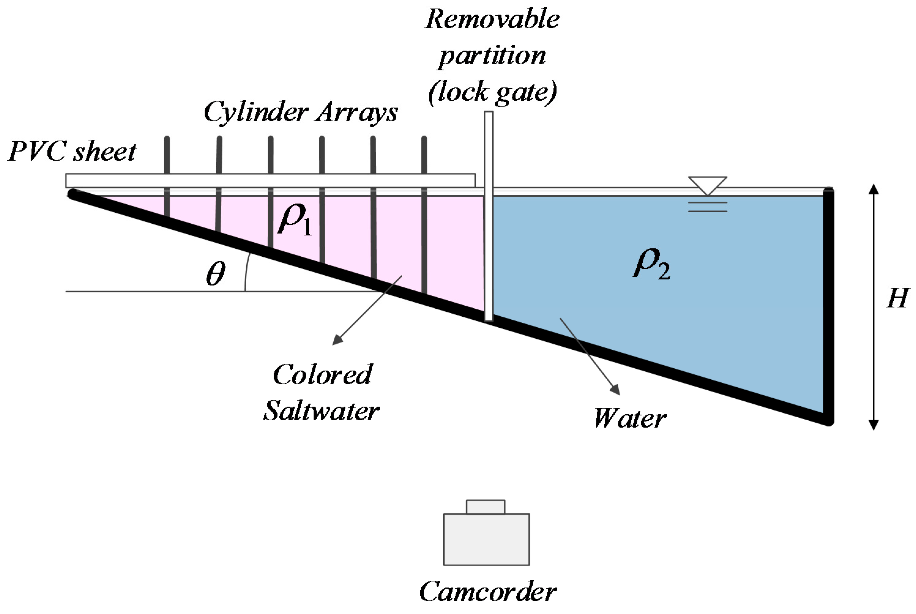 Water 10 01073 g002 Water 10 01073 g002