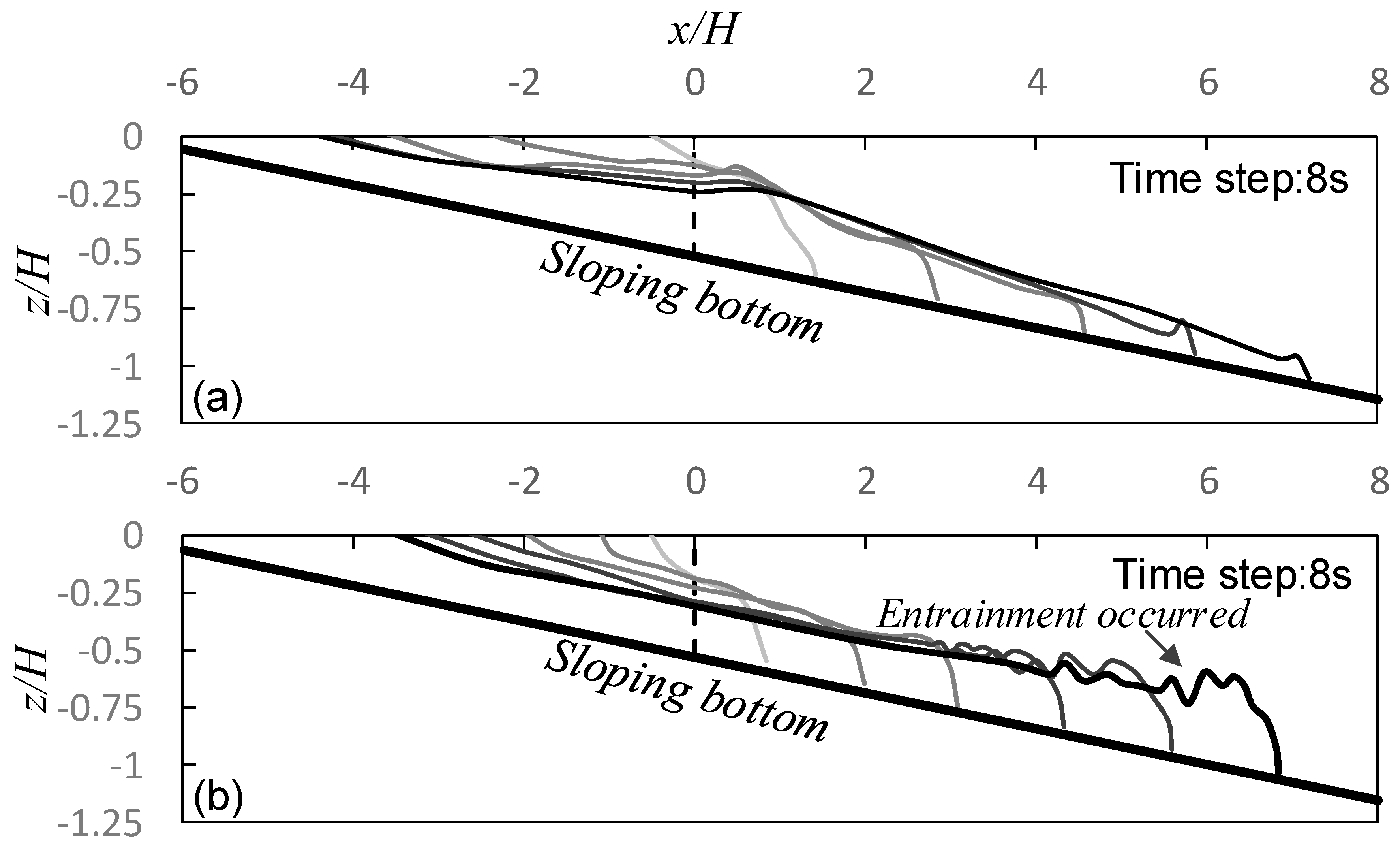 Water 10 01073 g005 Water 10 01073 g005