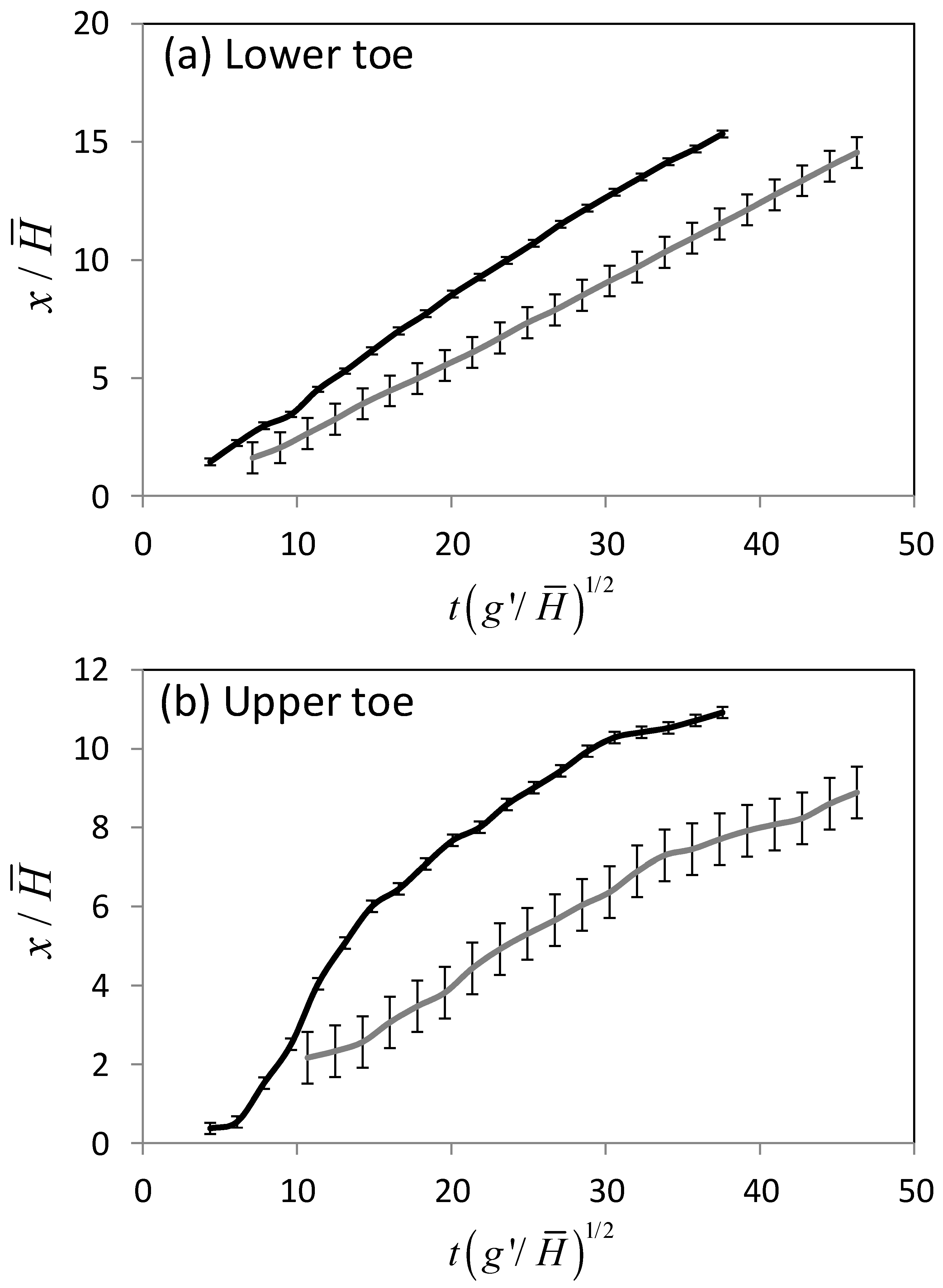 Water 10 01073 g006 Water 10 01073 g006