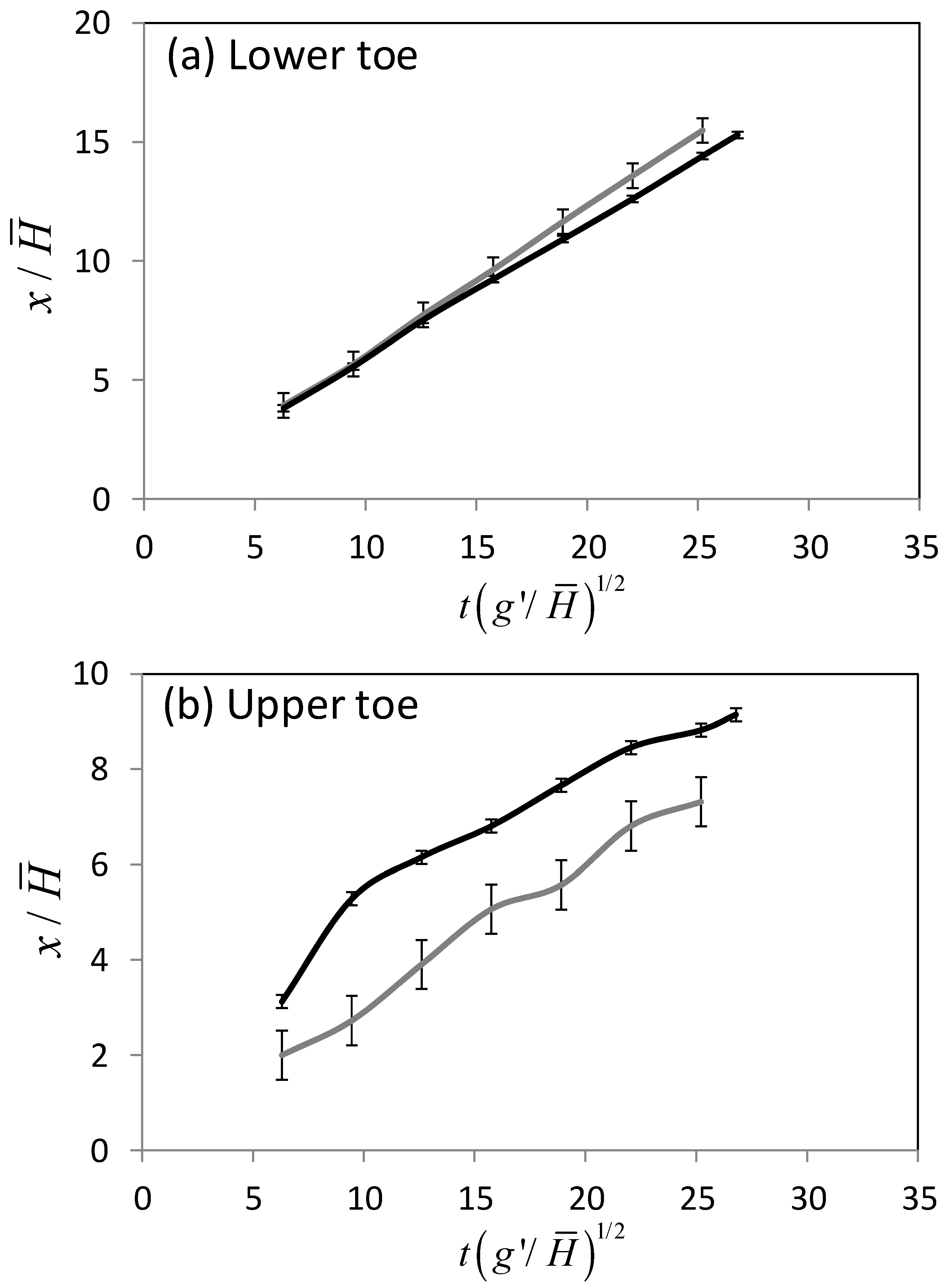 Water 10 01073 g007 Water 10 01073 g007