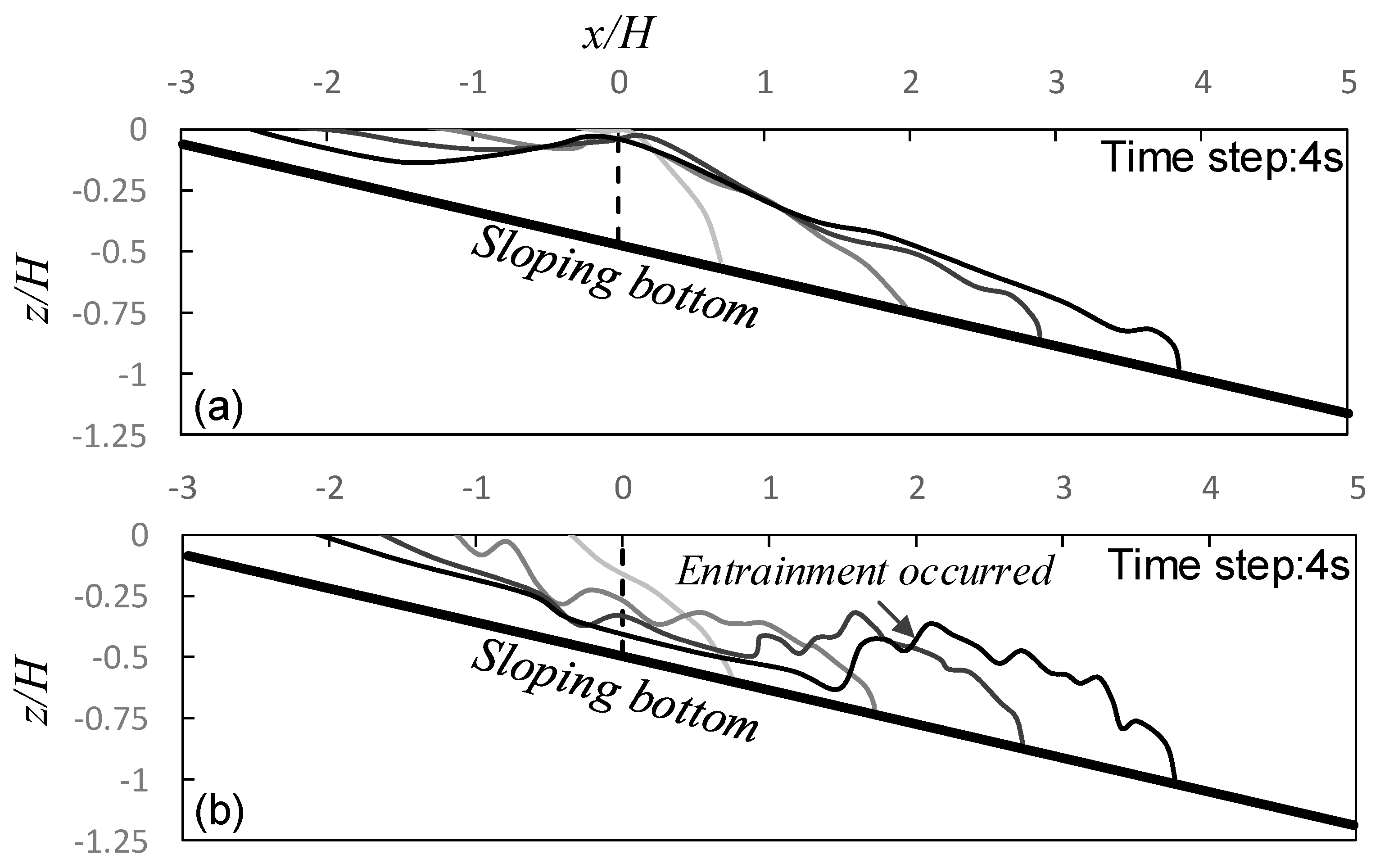 Water 10 01073 g008 Water 10 01073 g008