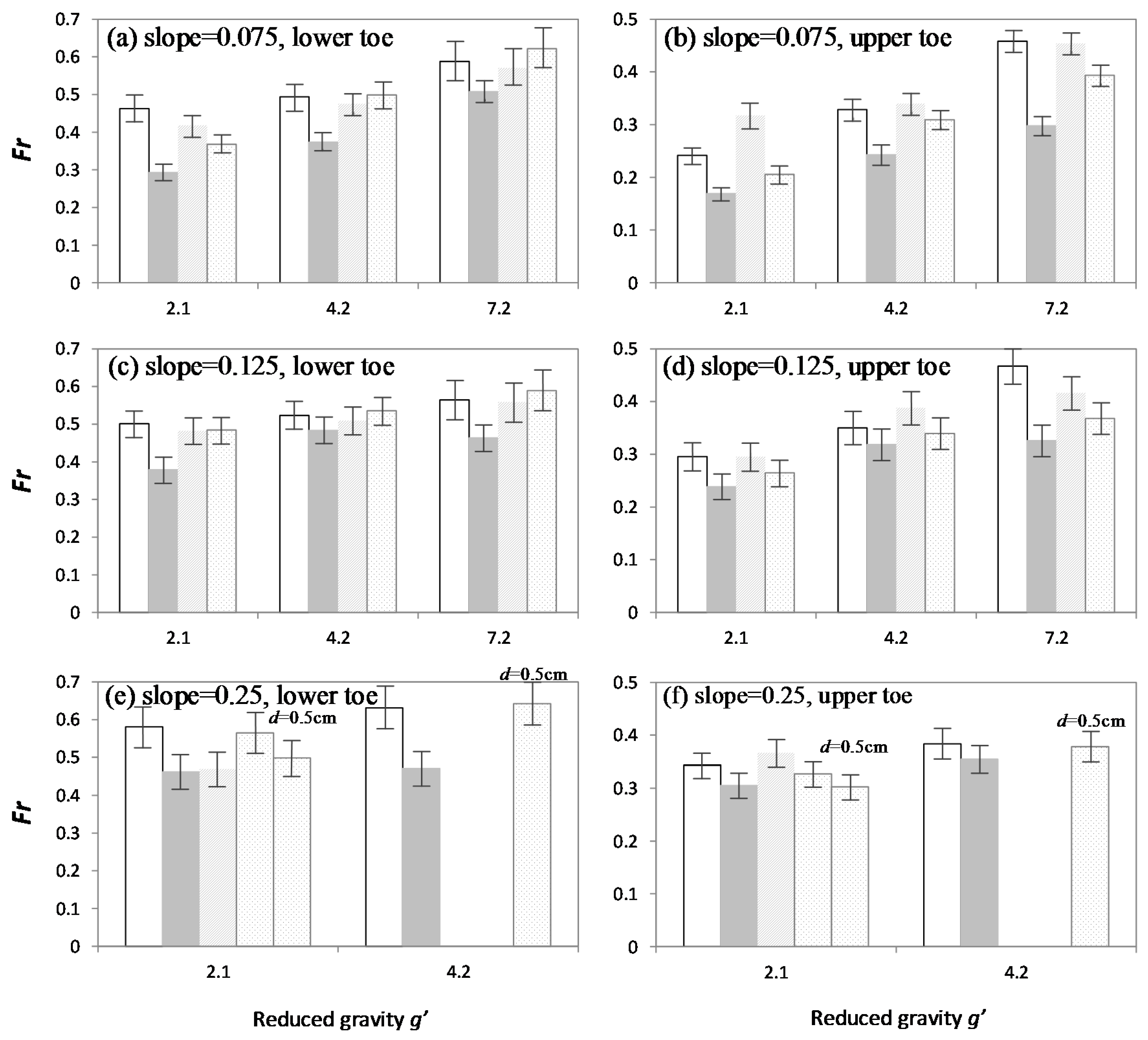 Water 10 01073 g010 Water 10 01073 g010