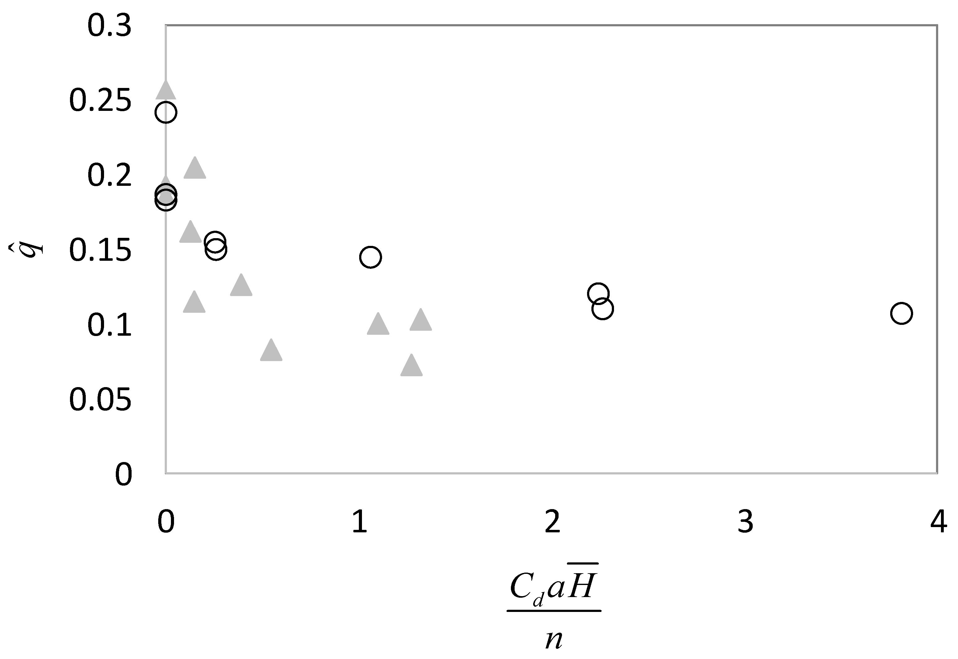 Water 10 01073 g013 Water 10 01073 g013