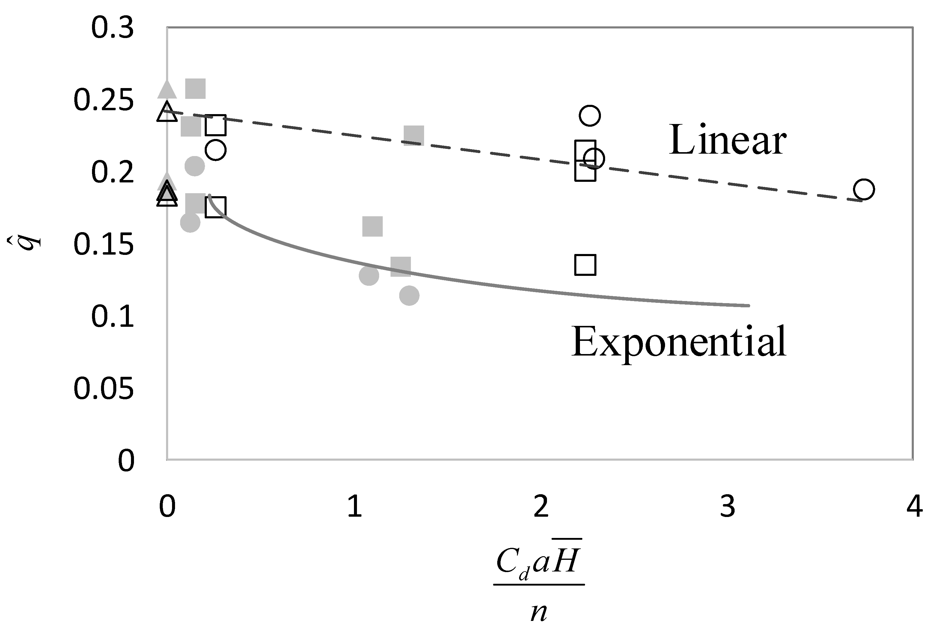 Water 10 01073 g014 Water 10 01073 g014