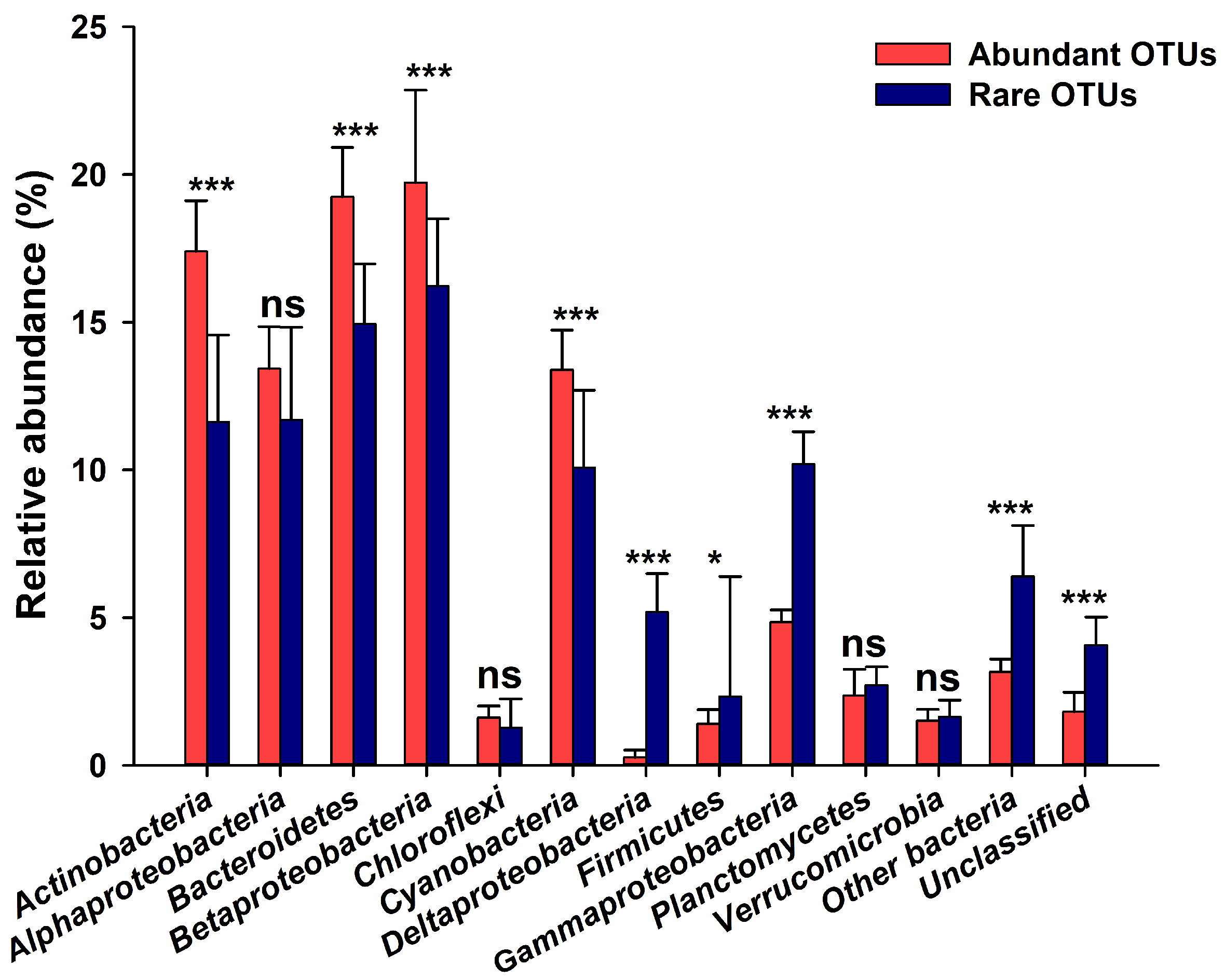Water 10 01075 g002 Water 10 01075 g002