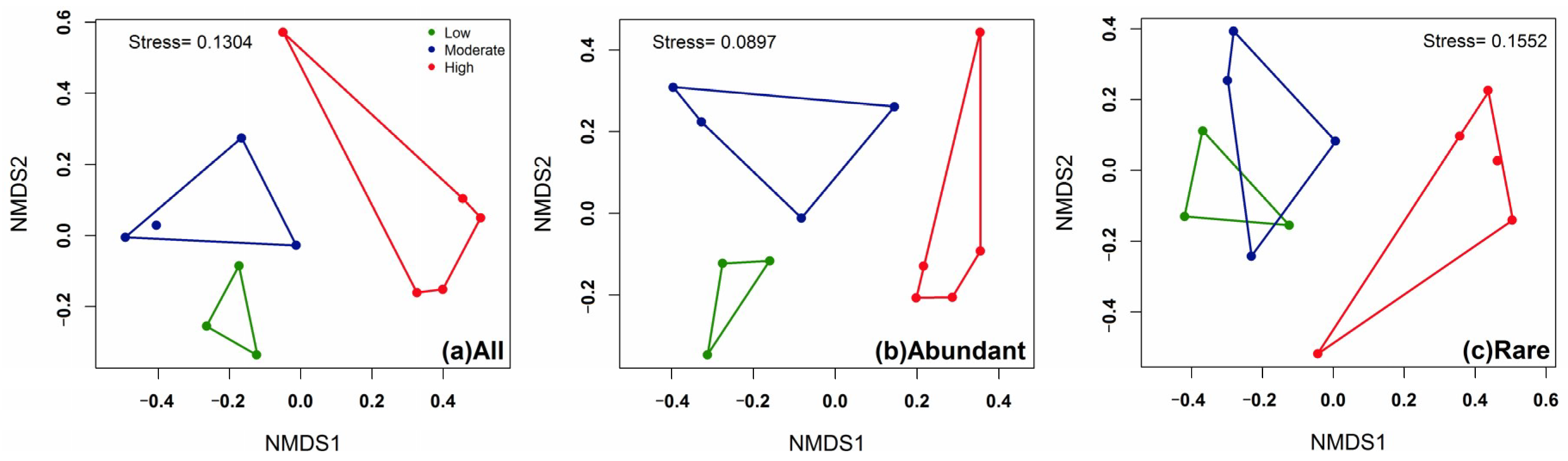 Water 10 01075 g003 Water 10 01075 g003