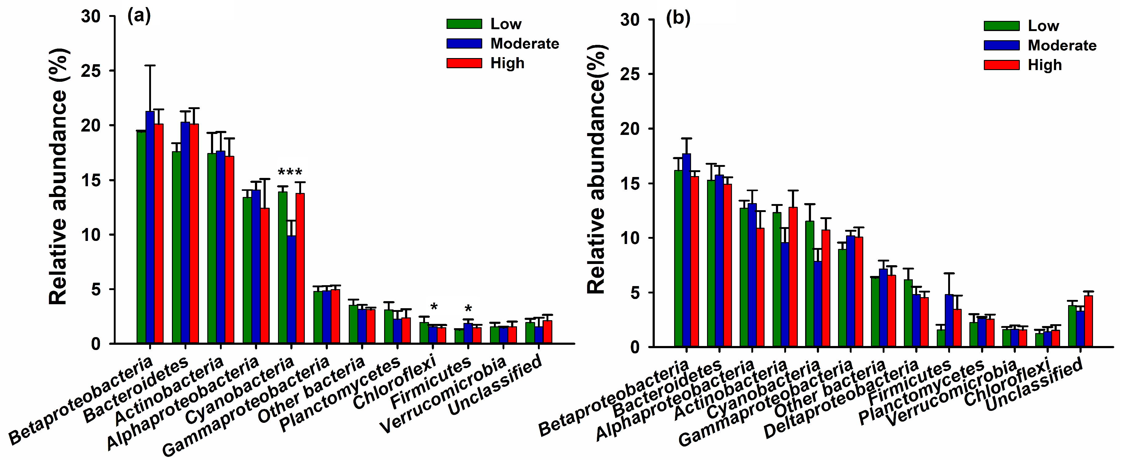 Water 10 01075 g004 Water 10 01075 g004