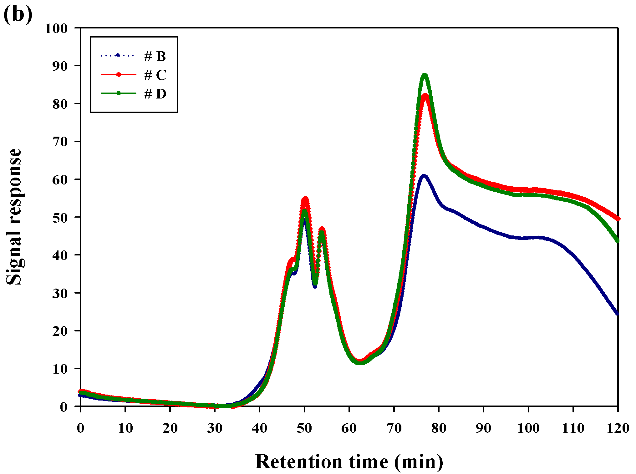 Water 10 01076 g006b