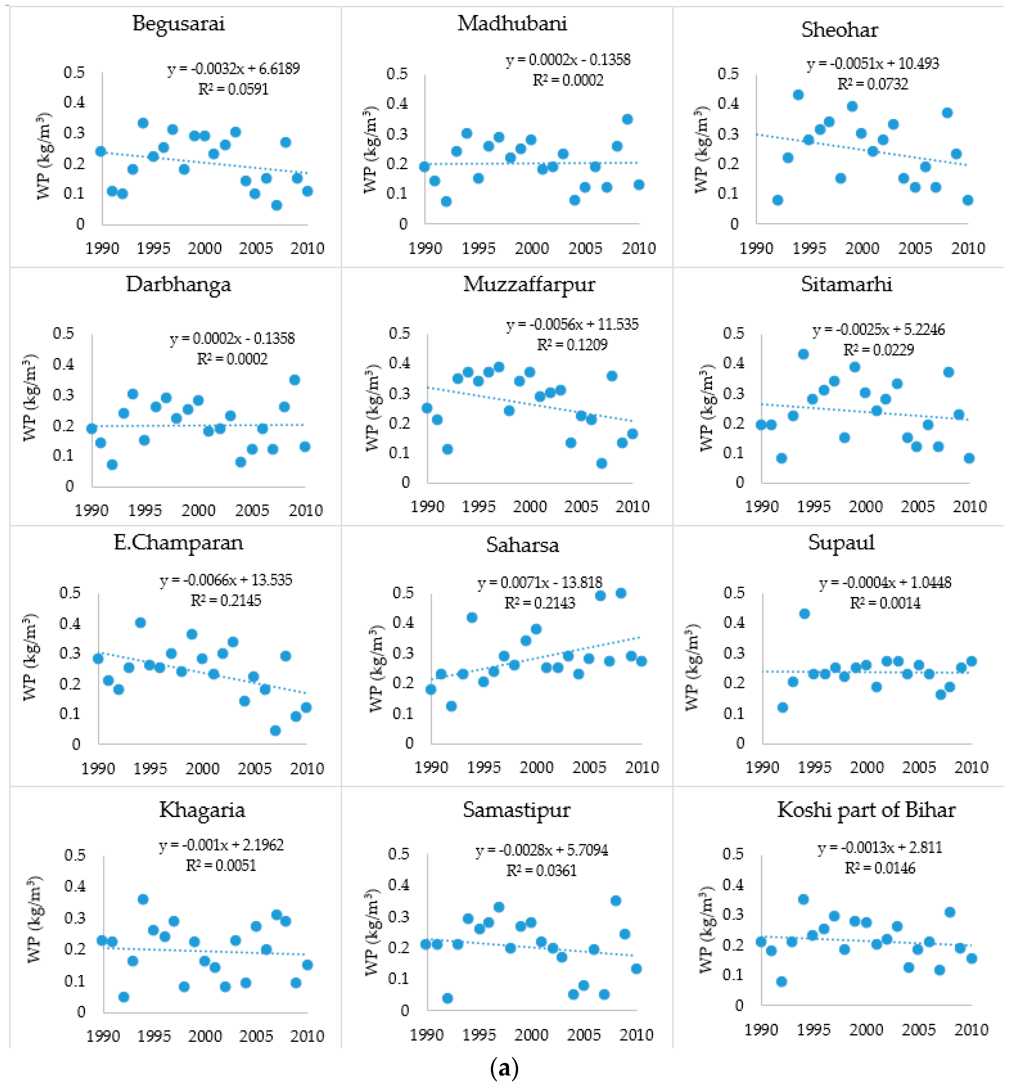 Water 10 01082 g003a Water 10 01082 g003a