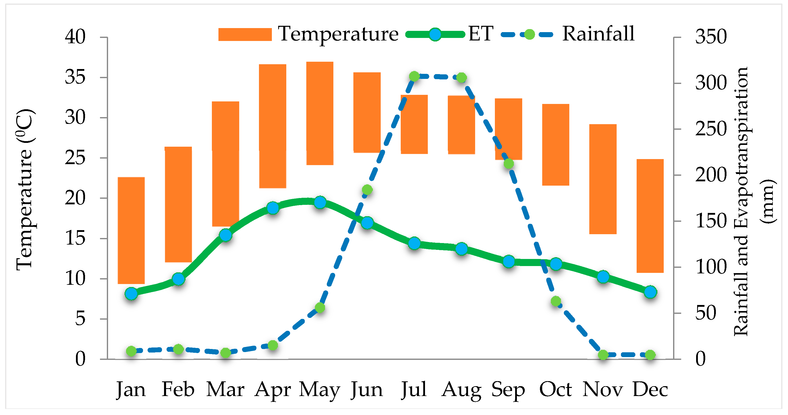 Water Free Full Text Low Water Productivity For Rice In - 