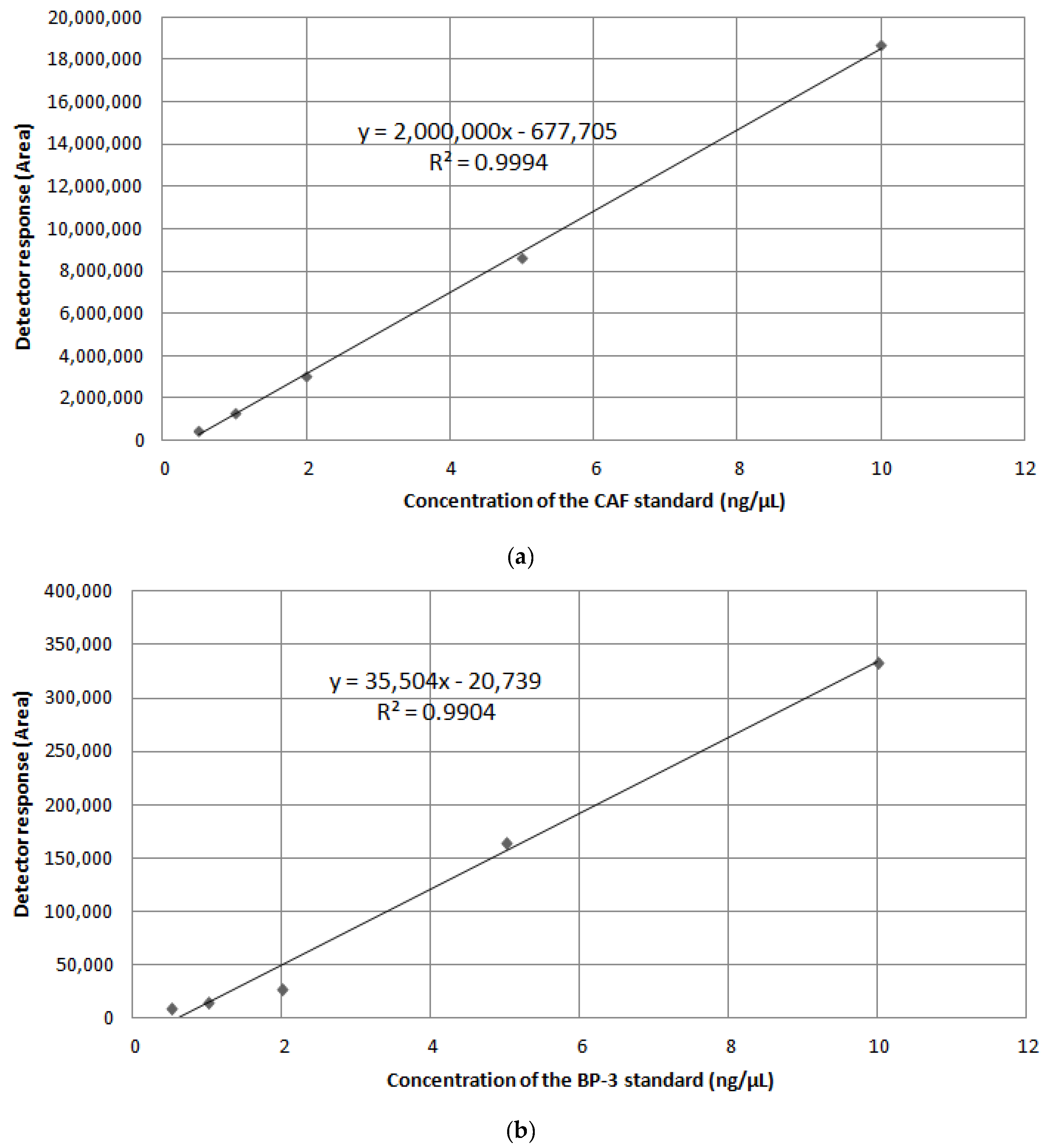 Water 10 01083 g001a 550