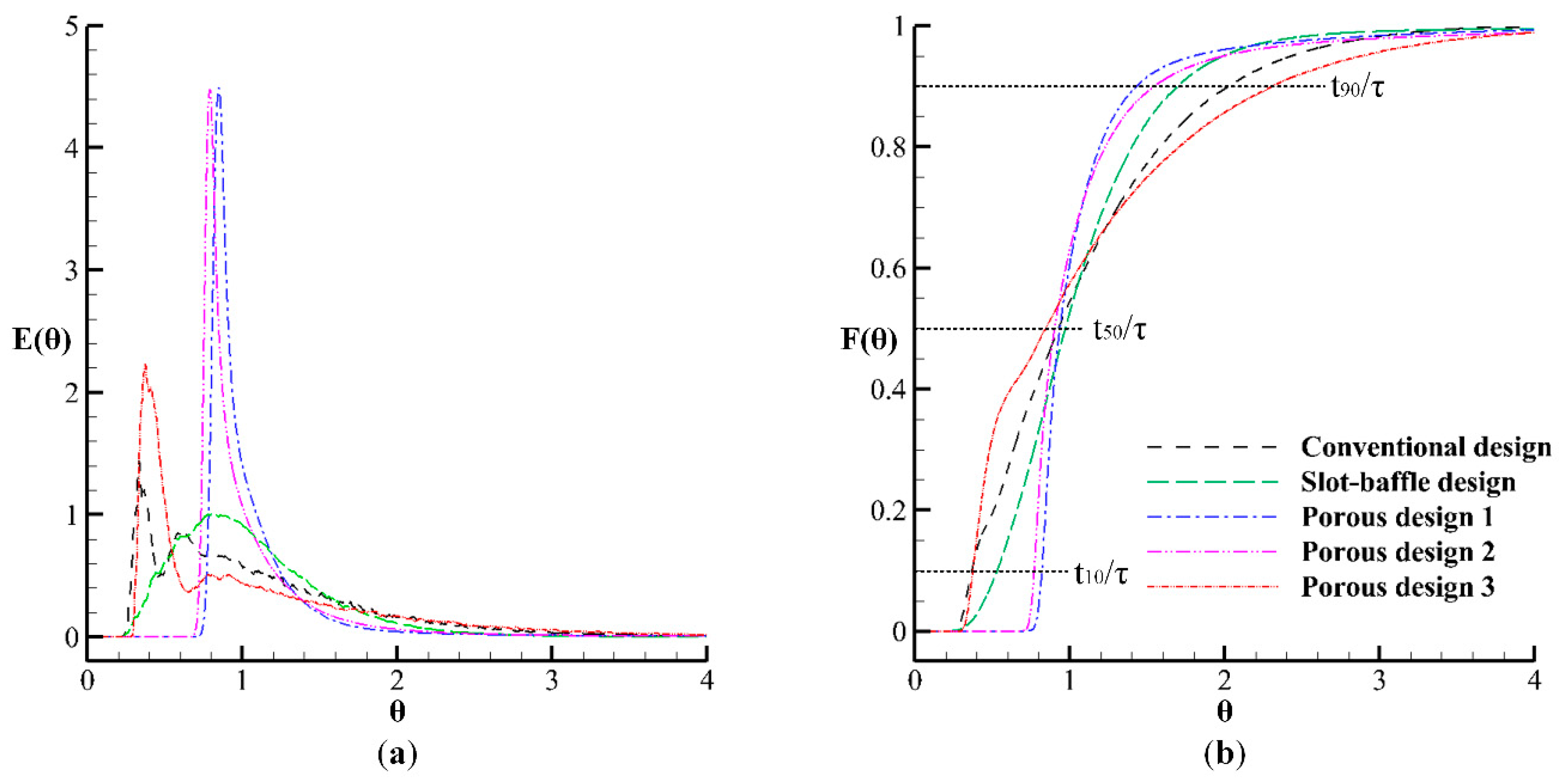 Water 10 01084 g005 550