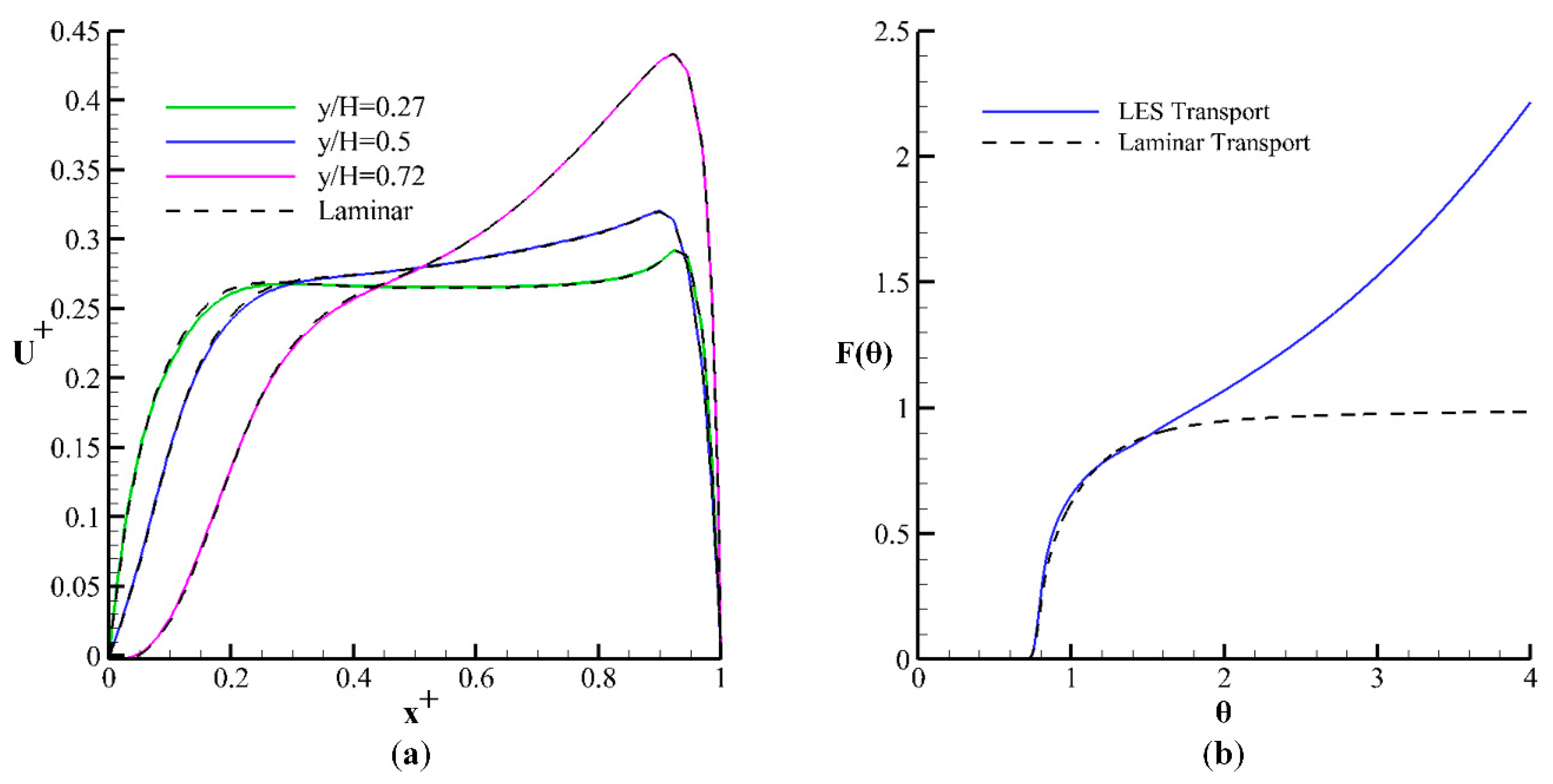 Water 10 01084 g007 550