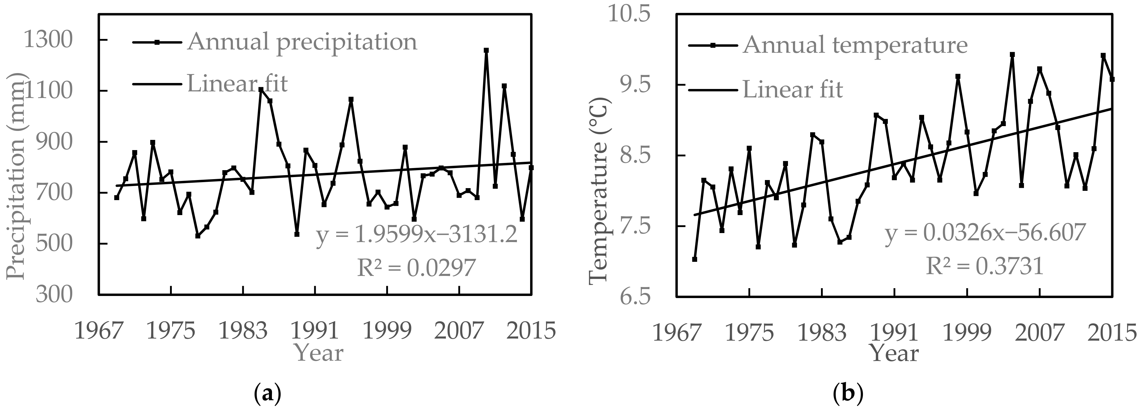 Water 10 01085 g003a