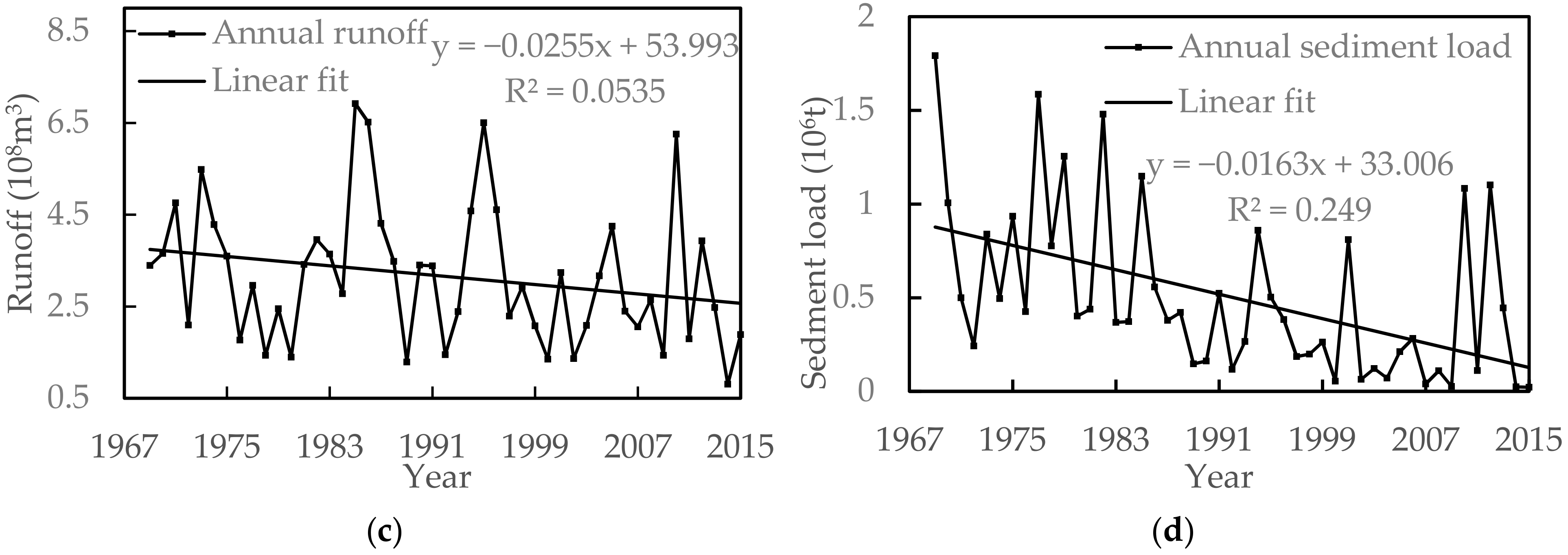 Water 10 01085 g003b
