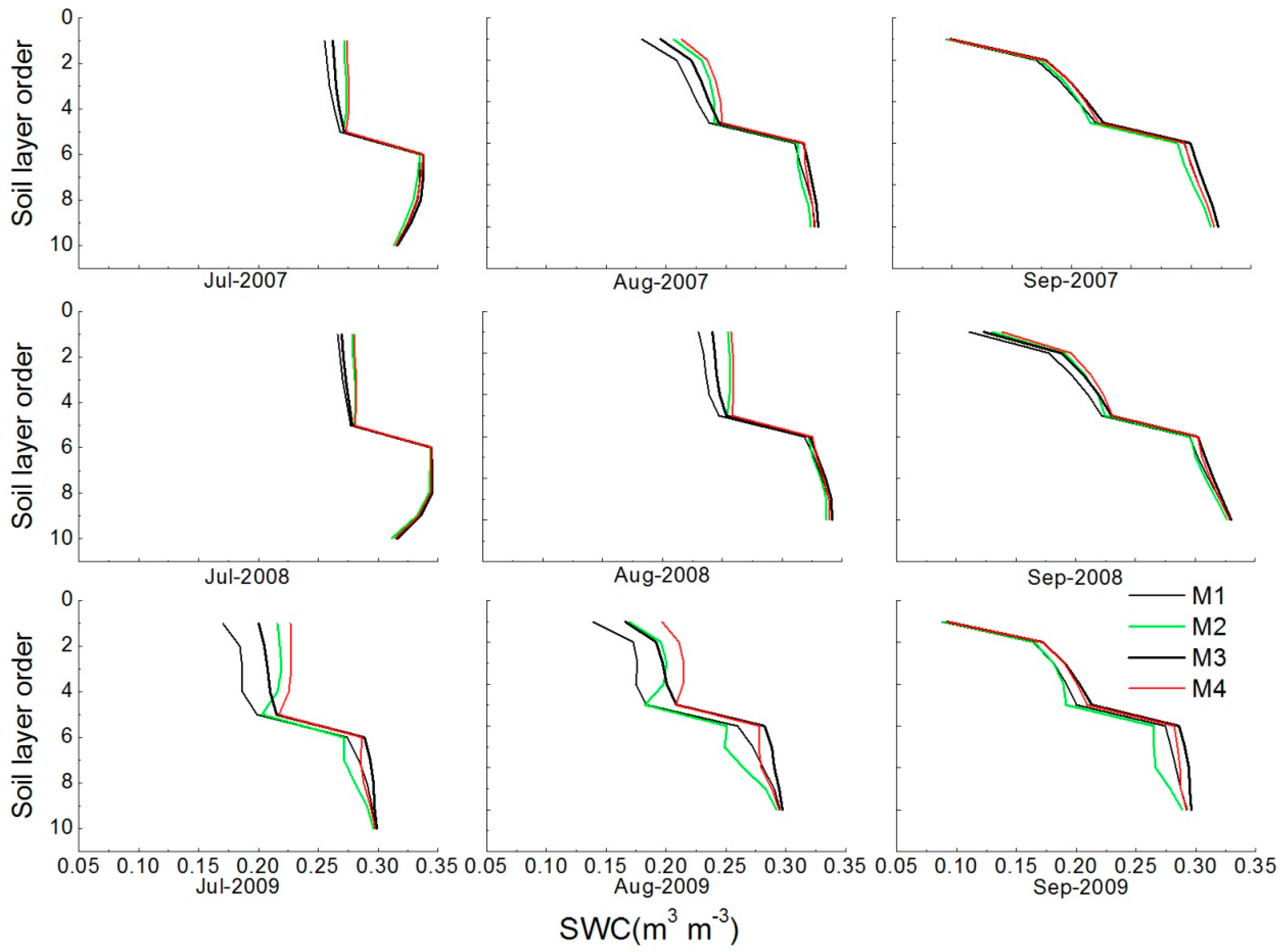 Water 10 01090 g006 Water 10 01090 g006