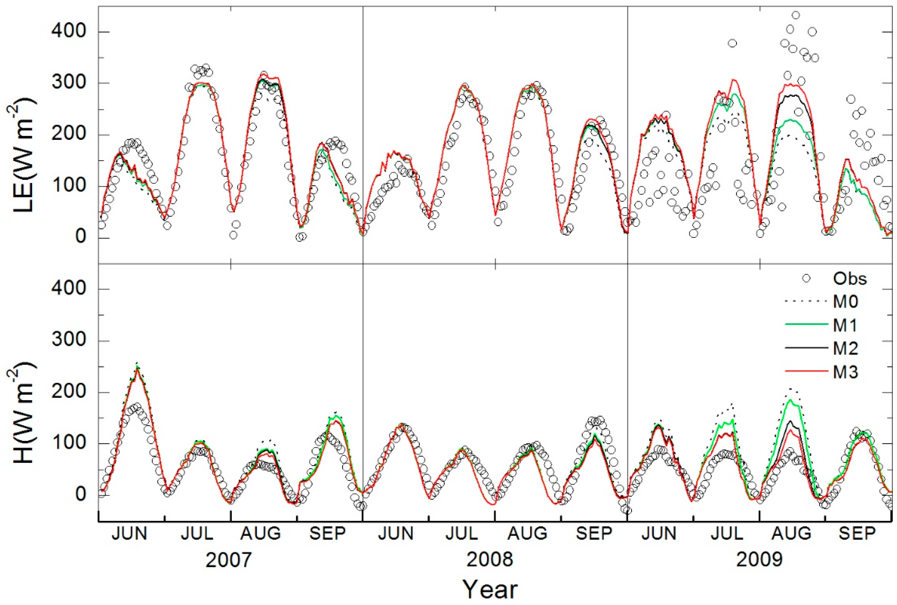 Water 10 01090 g007 Water 10 01090 g007