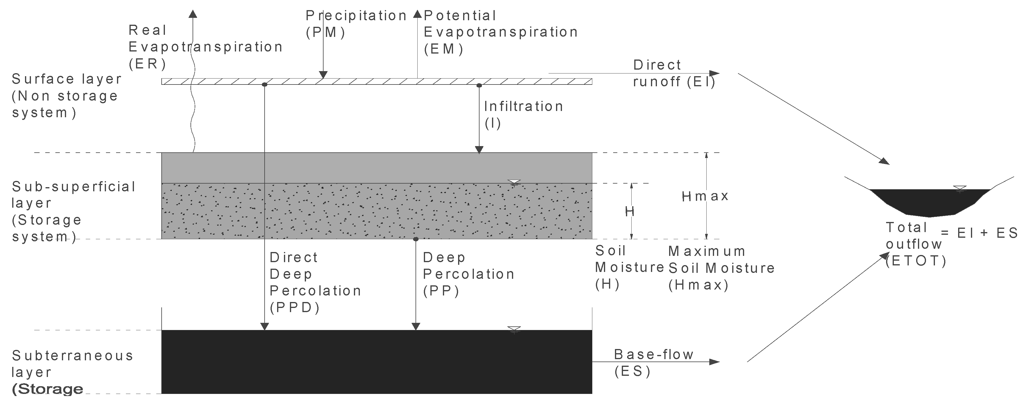 Water 10 01092 g002