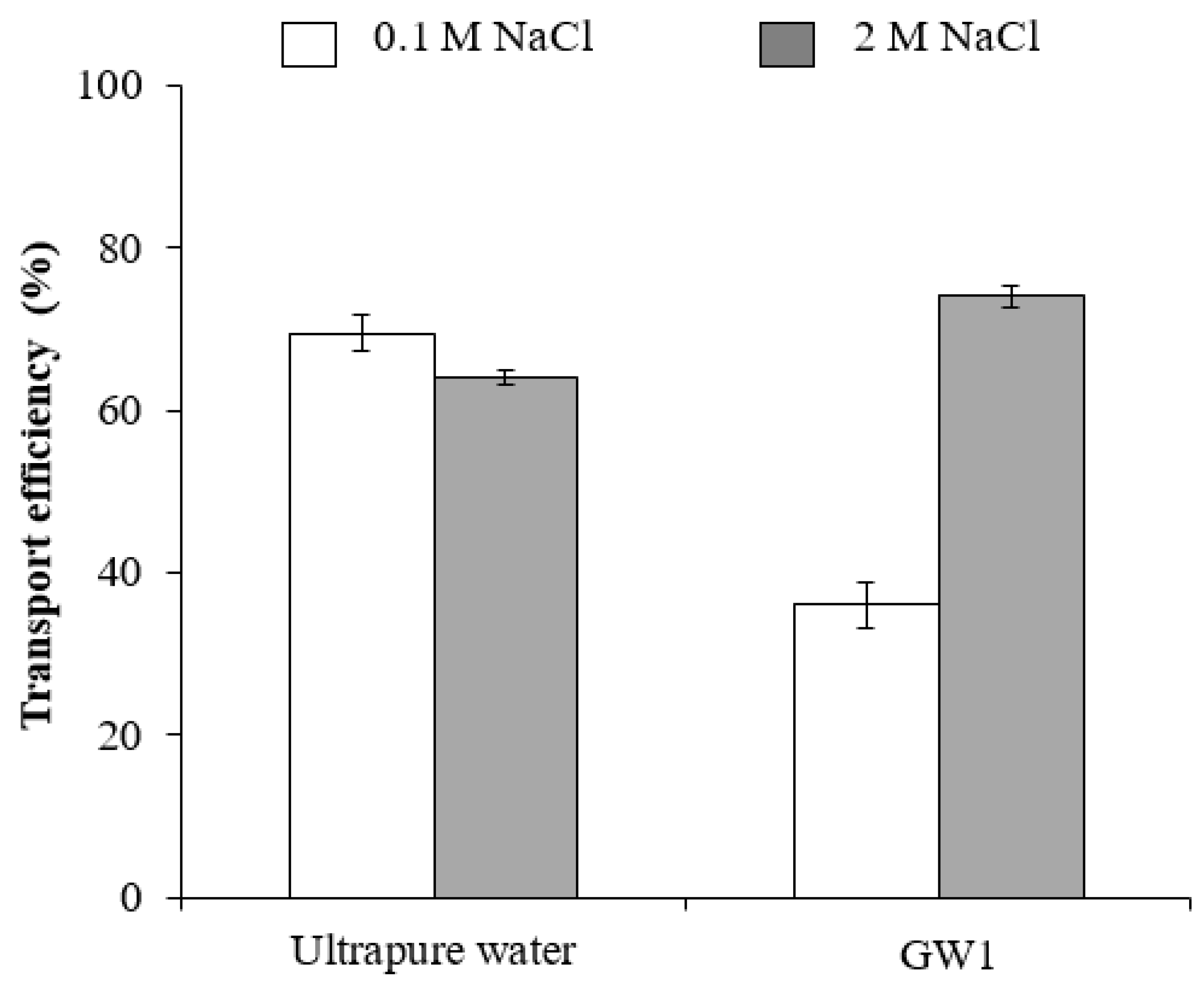 Water 10 01093 g001