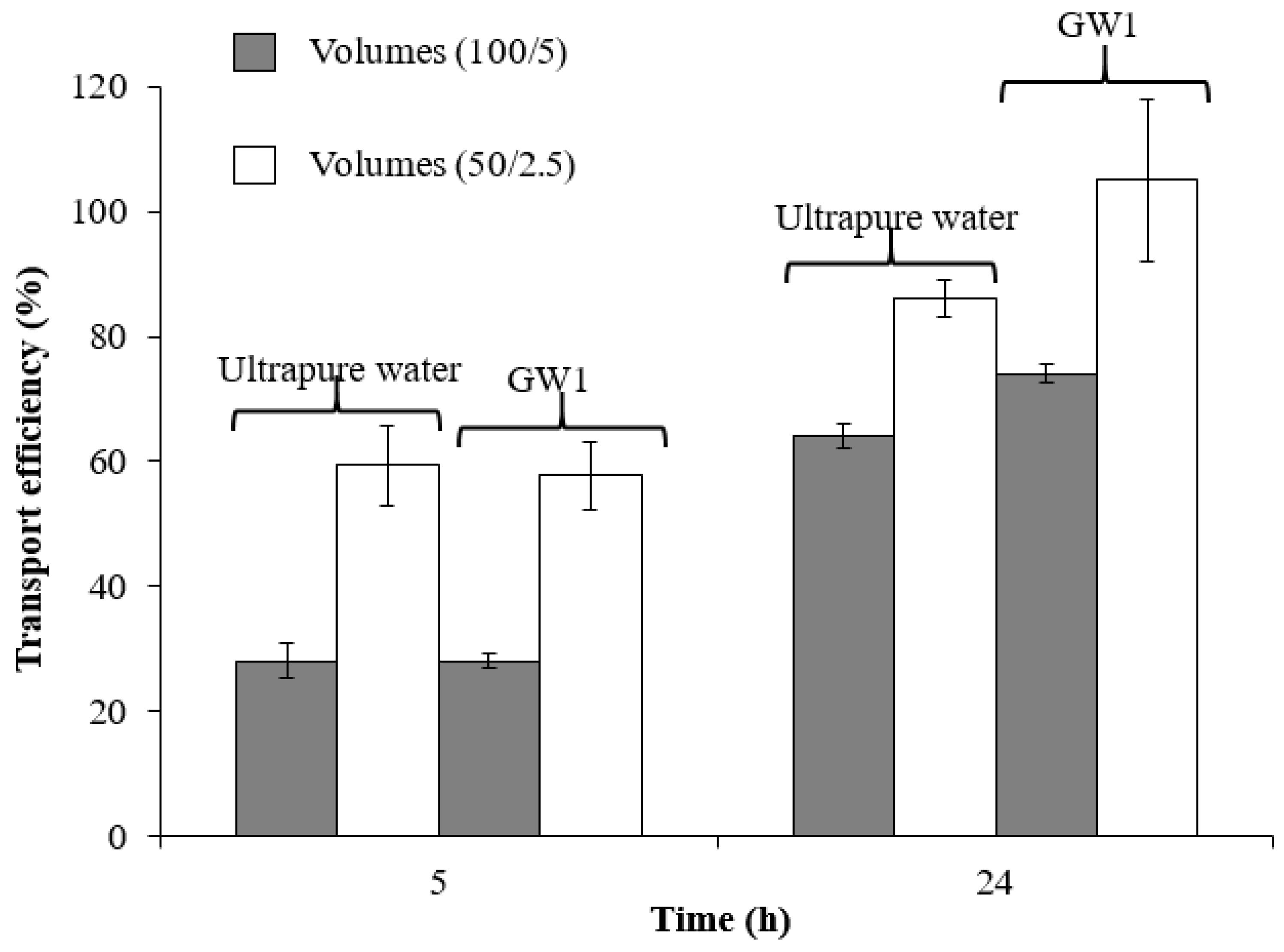Water 10 01093 g002