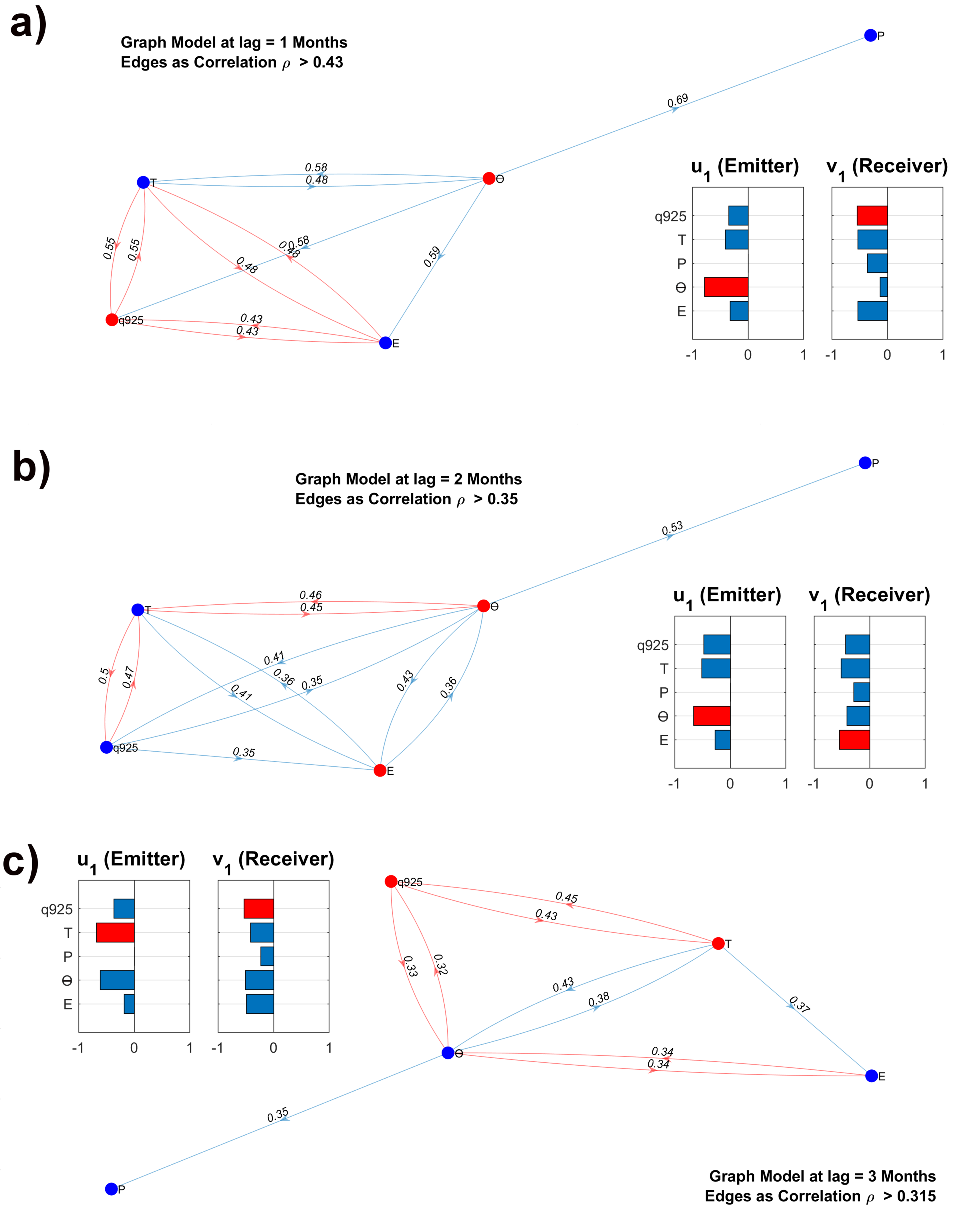Water 10 01095 g006 Water 10 01095 g006
