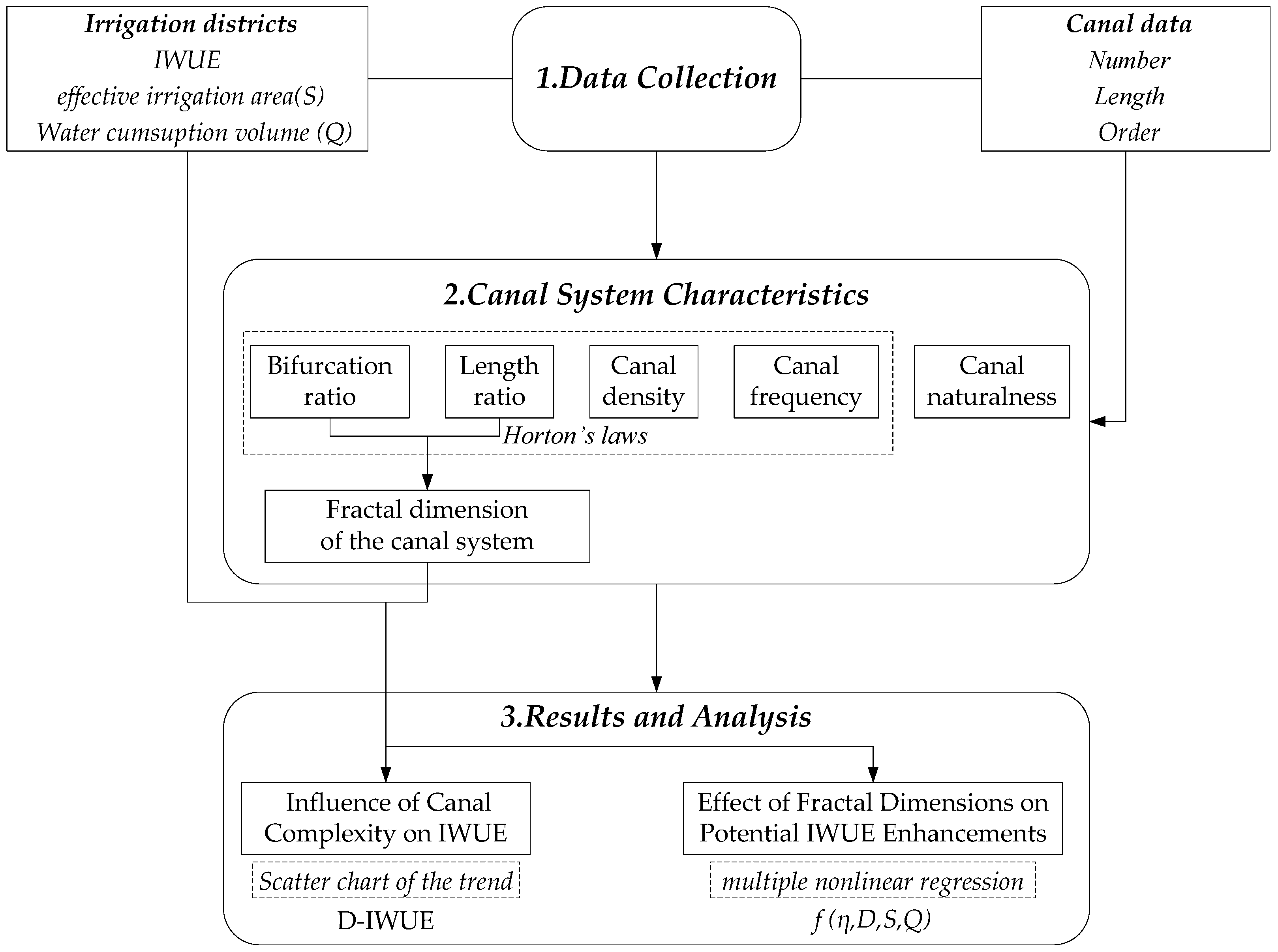 Water 10 01101 g002 Water 10 01101 g002