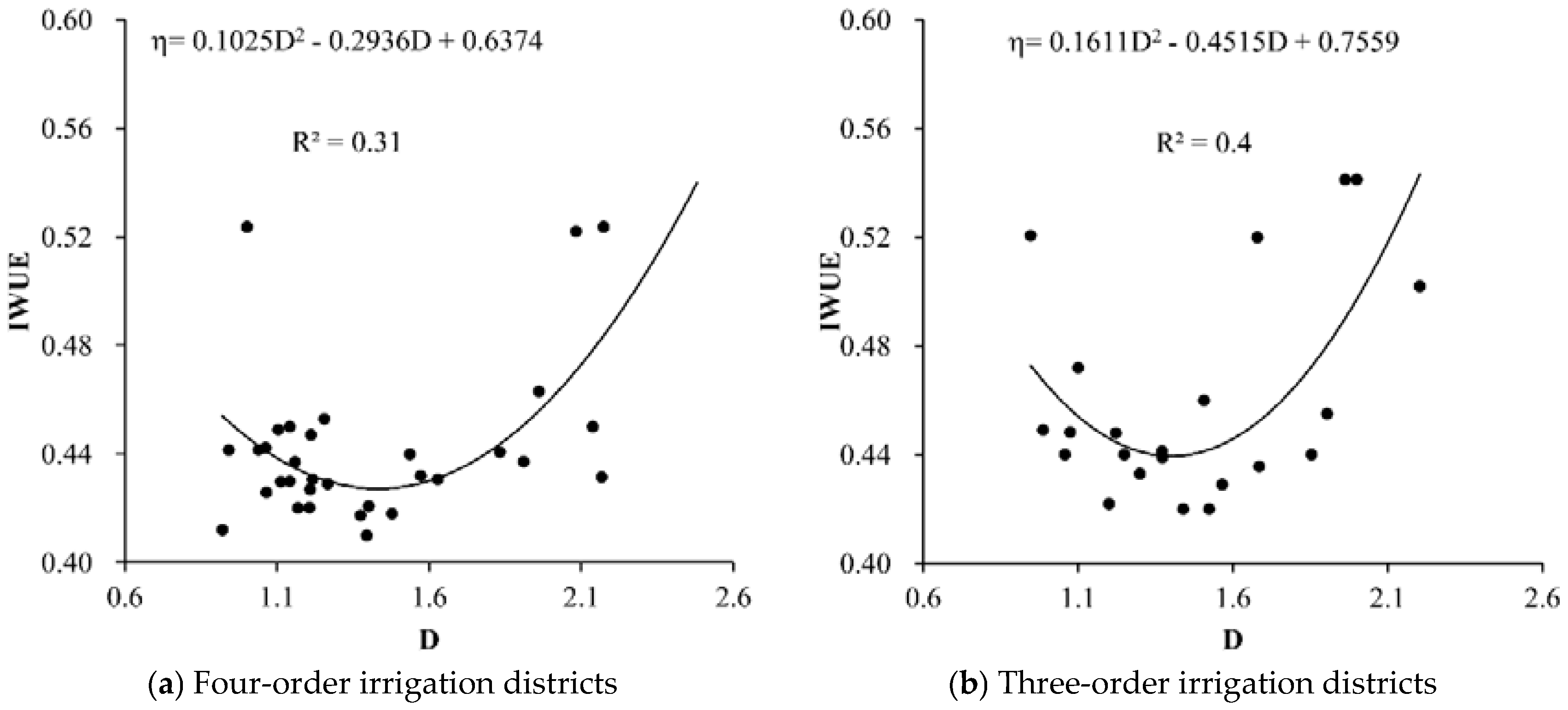 Water 10 01101 g004a Water 10 01101 g004a