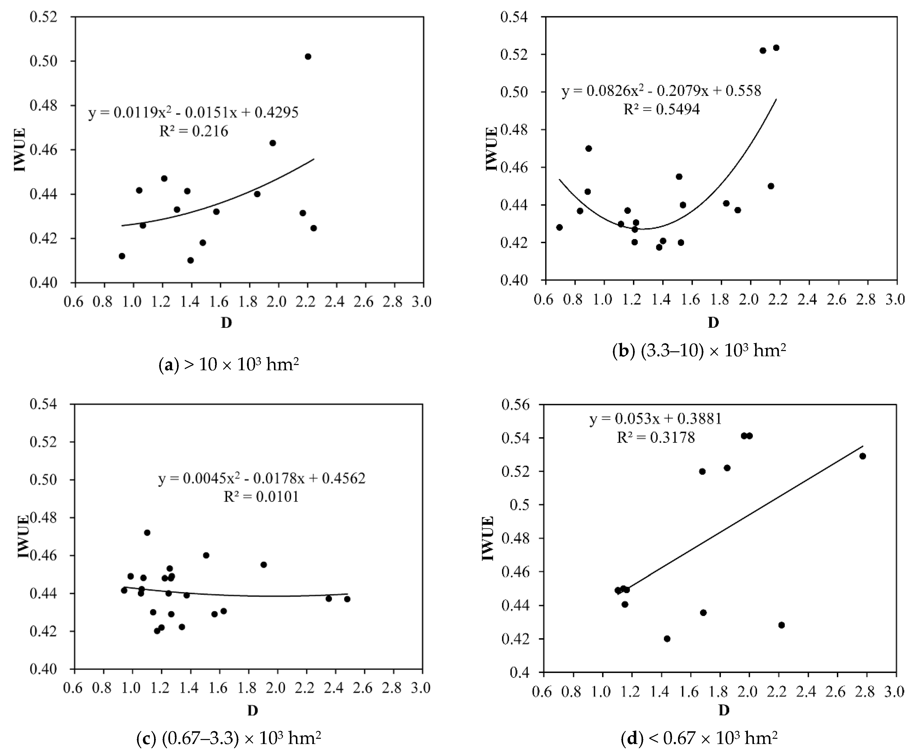 Water 10 01101 g005 Water 10 01101 g005