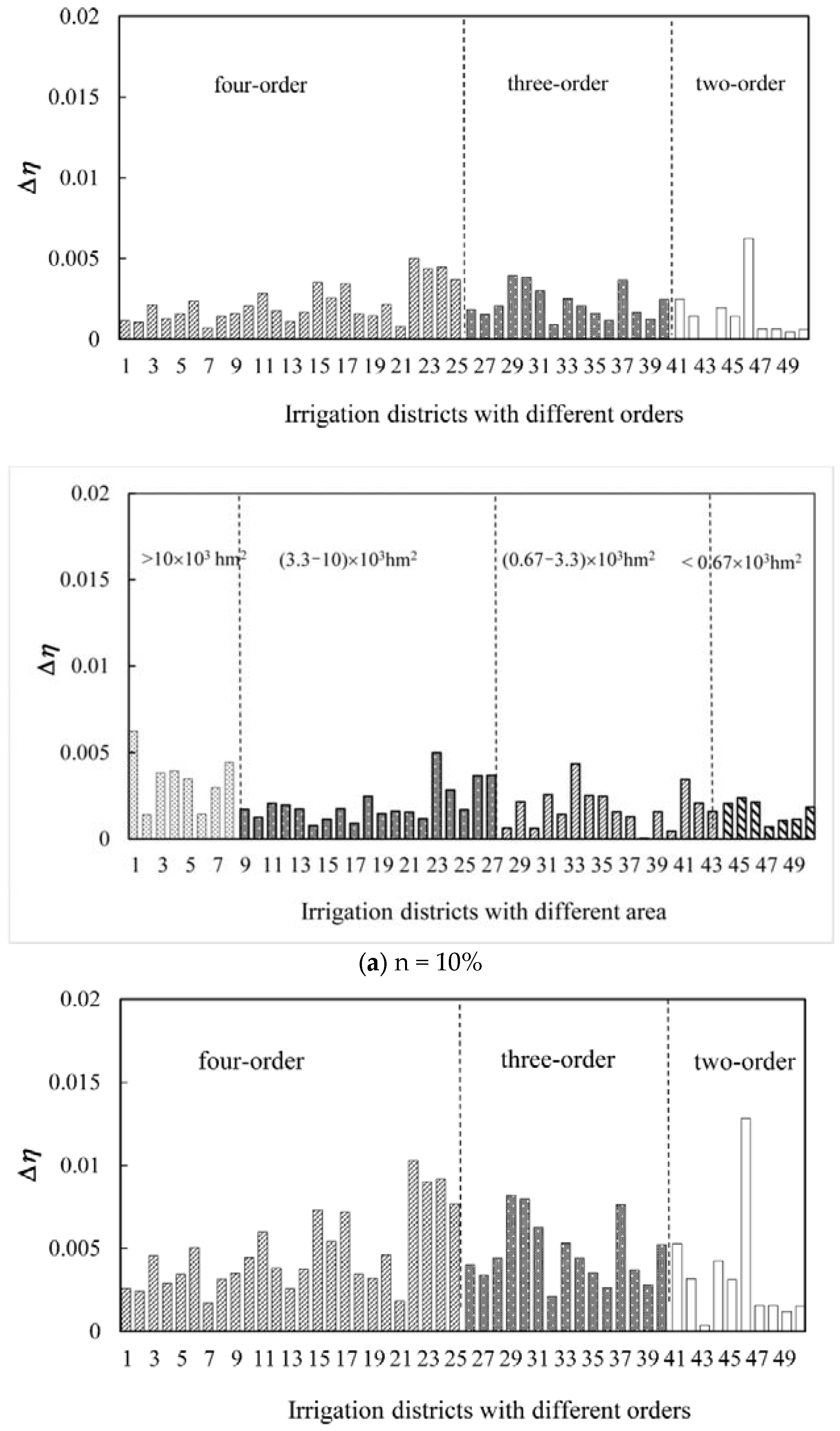 Water 10 01101 g006a Water 10 01101 g006a