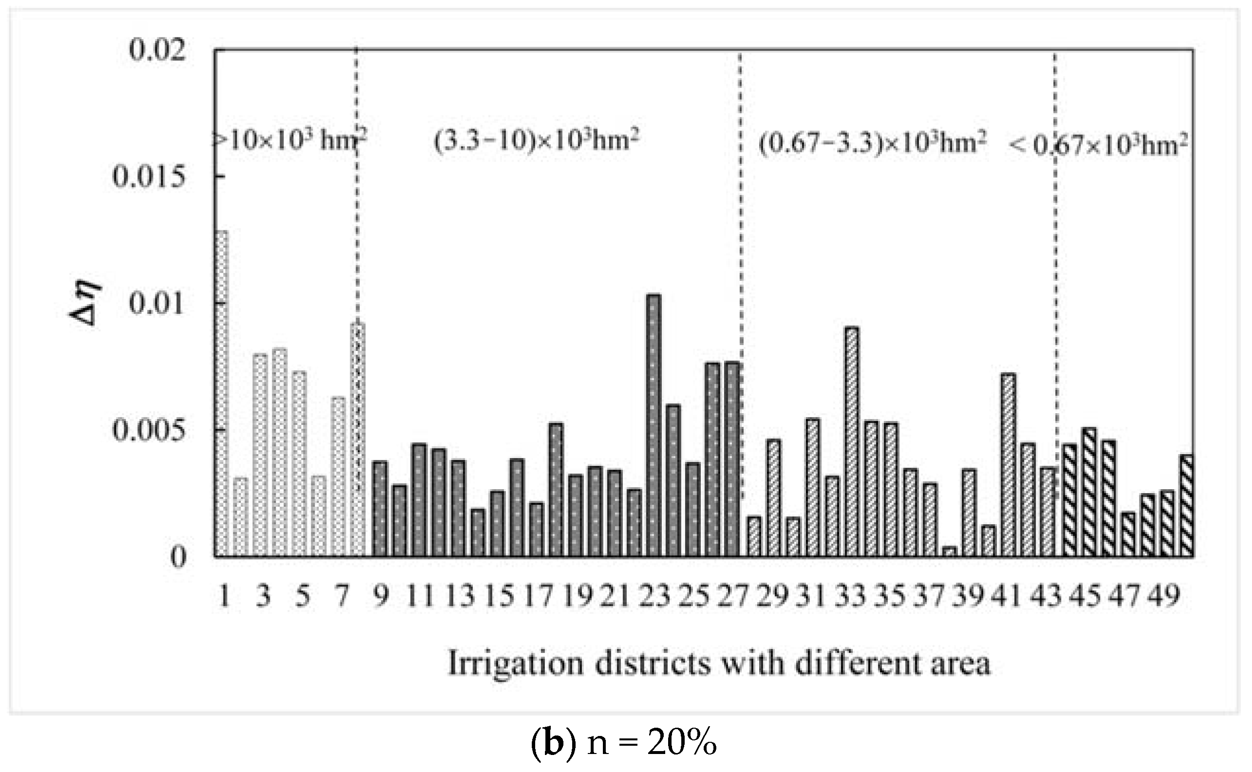 Water 10 01101 g006b Water 10 01101 g006b