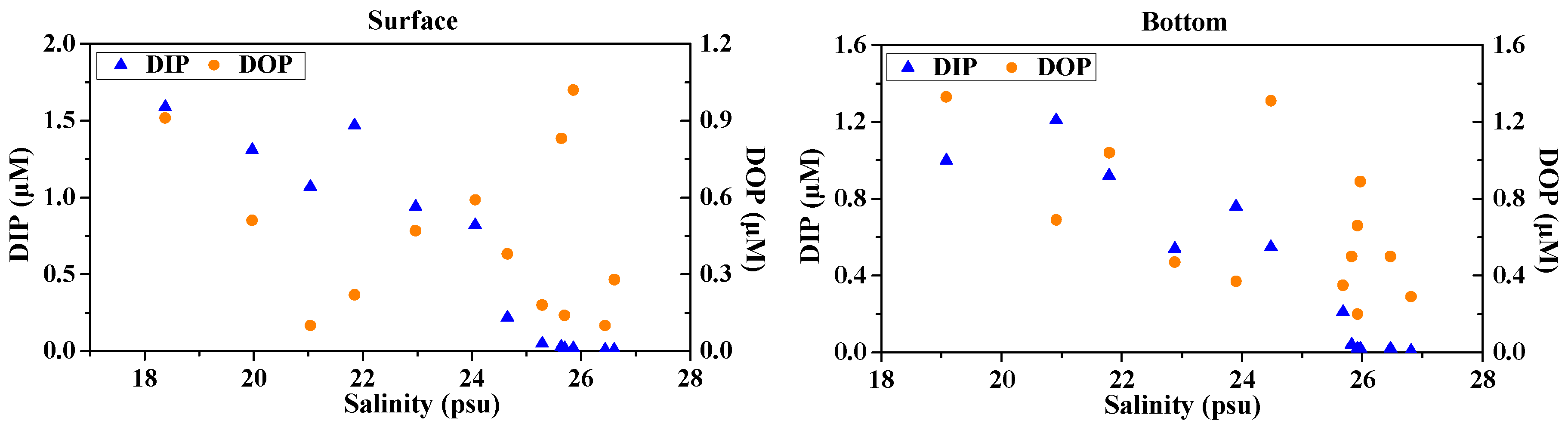 Water 10 01103 g005a Water 10 01103 g005a