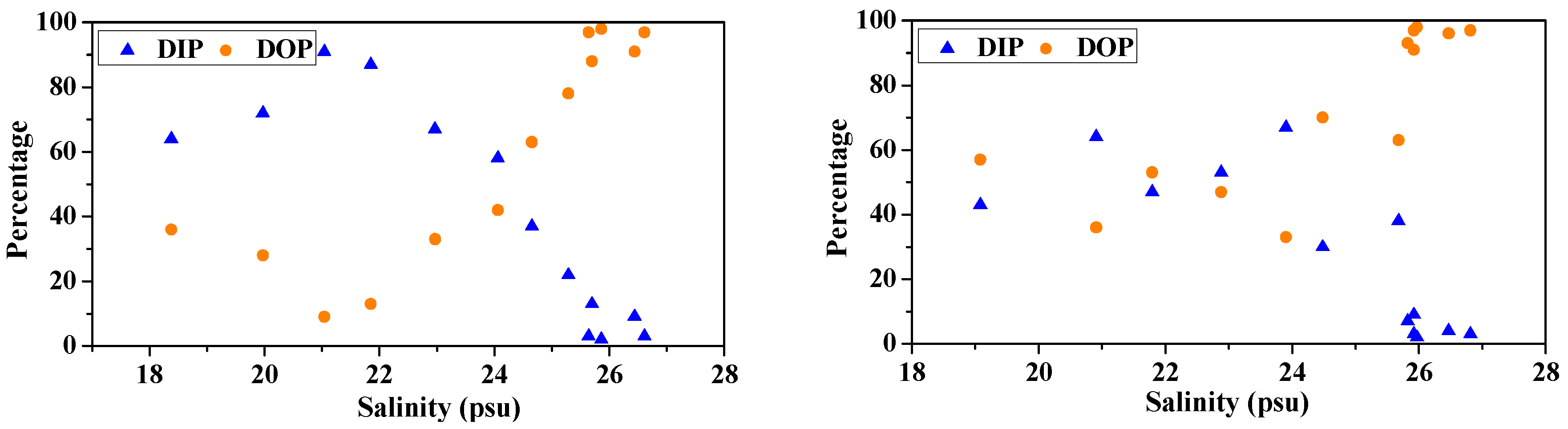 Water 10 01103 g005b Water 10 01103 g005b